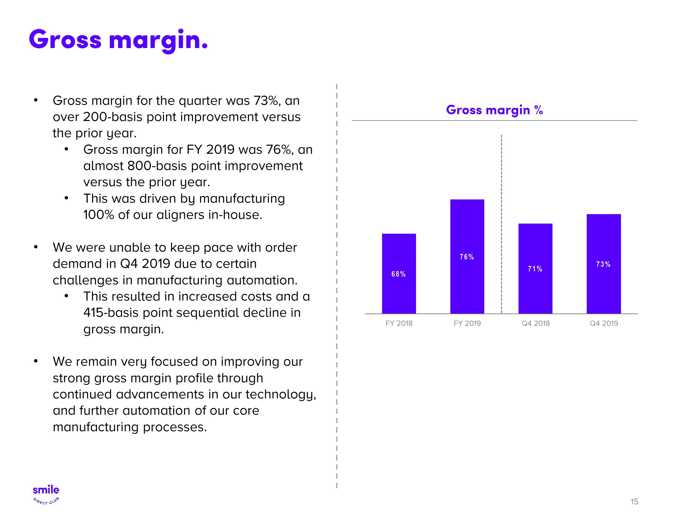 SmileDirectClub Results Presentation Deck slide image #15