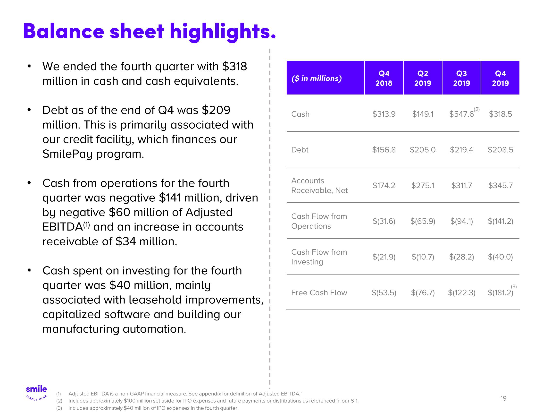 SmileDirectClub Results Presentation Deck slide image #19