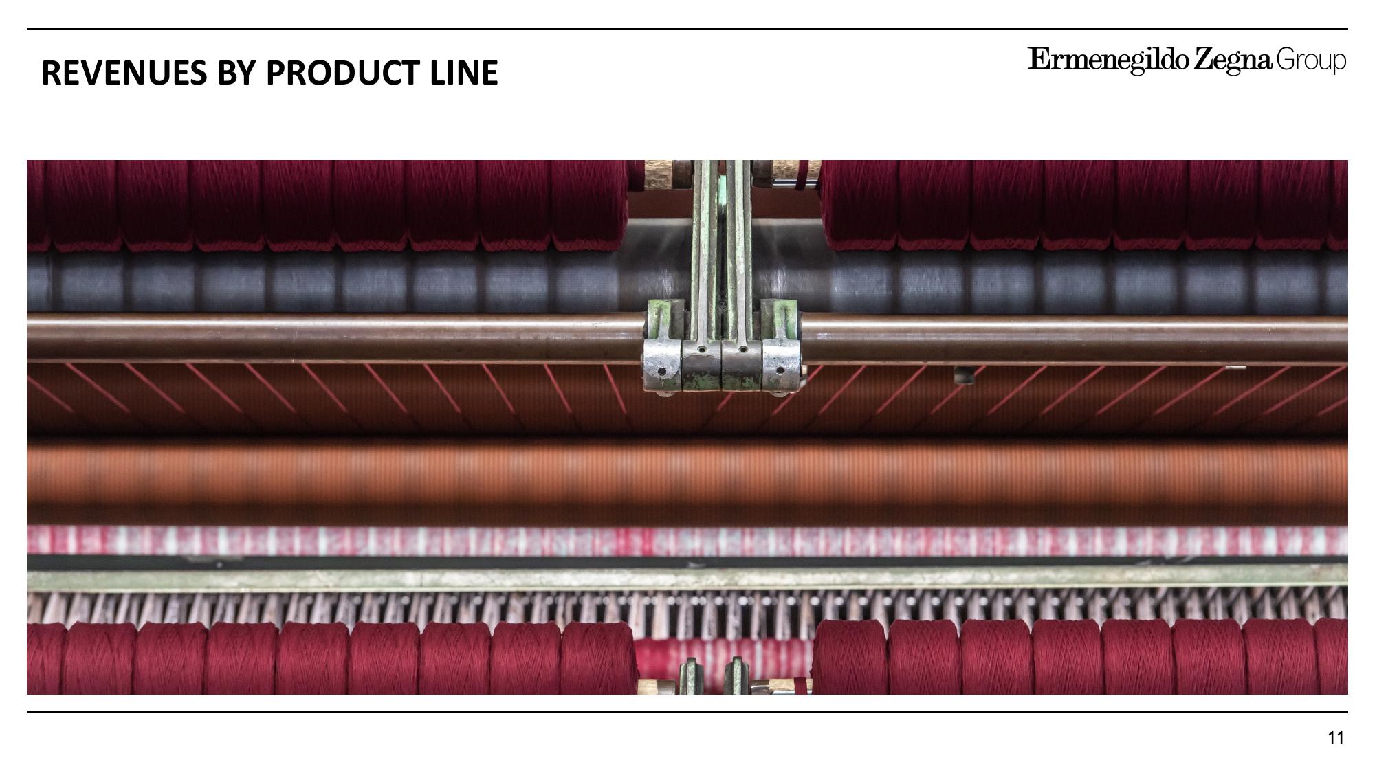 Zegna Results Presentation Deck slide image #11