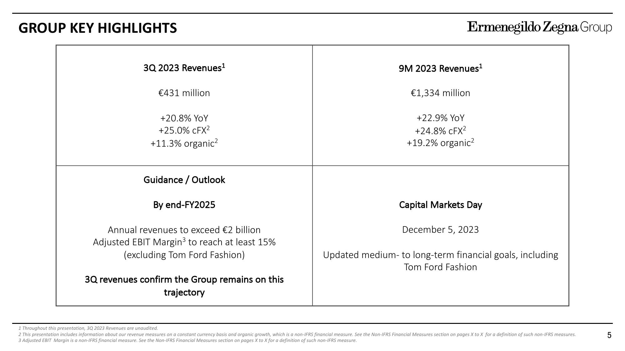 Zegna Results Presentation Deck slide image #5