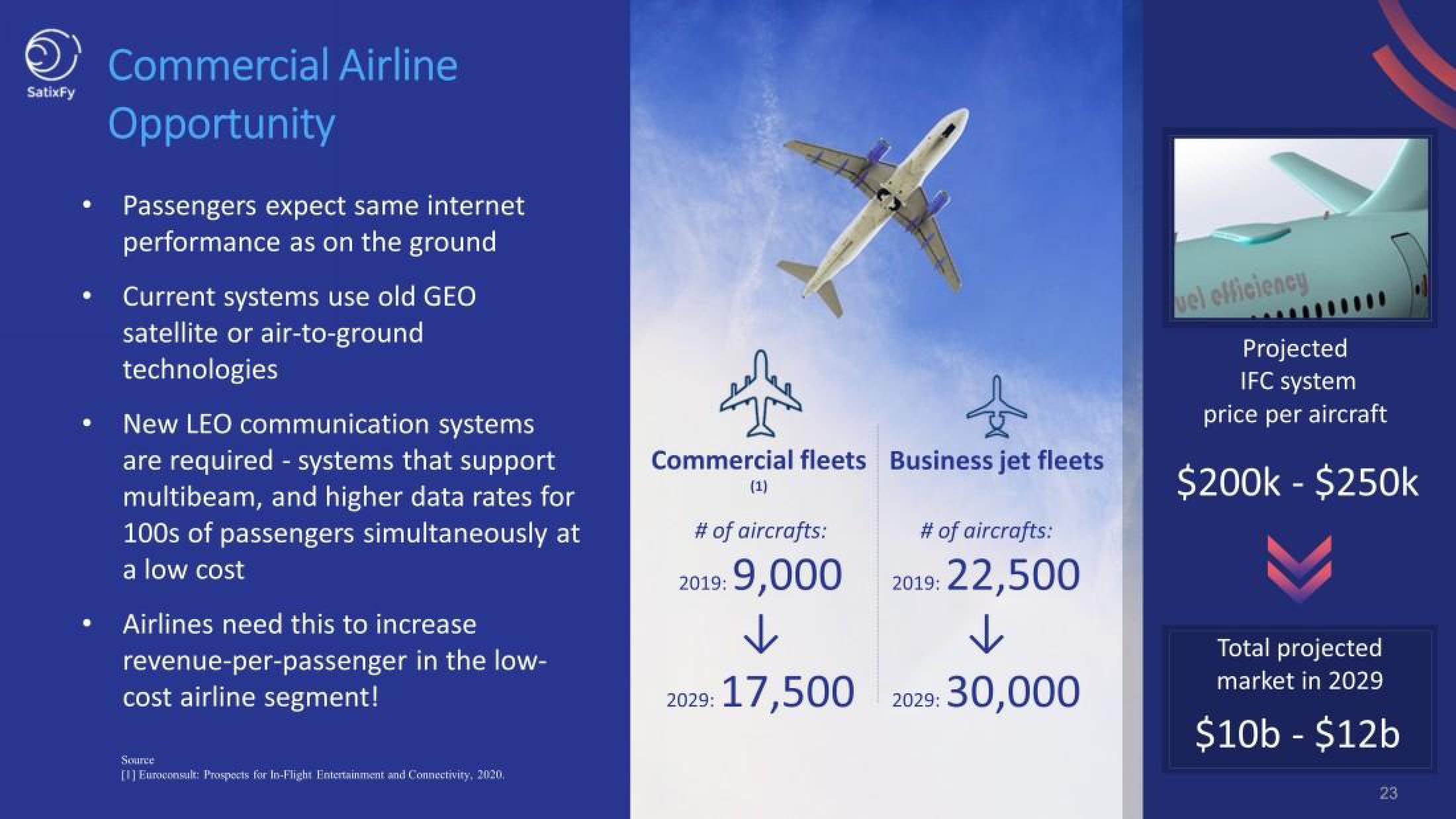 SatixFy Investor Presentation Deck slide image #23