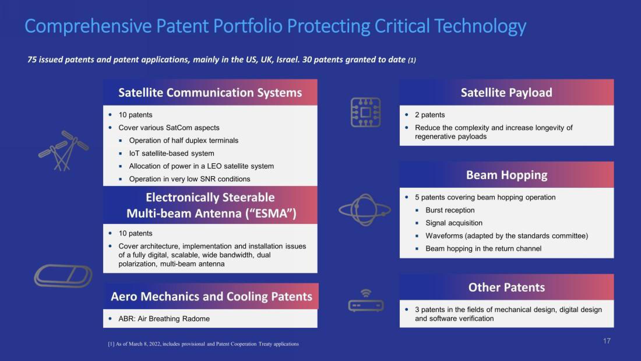 SatixFy Investor Presentation Deck slide image #17