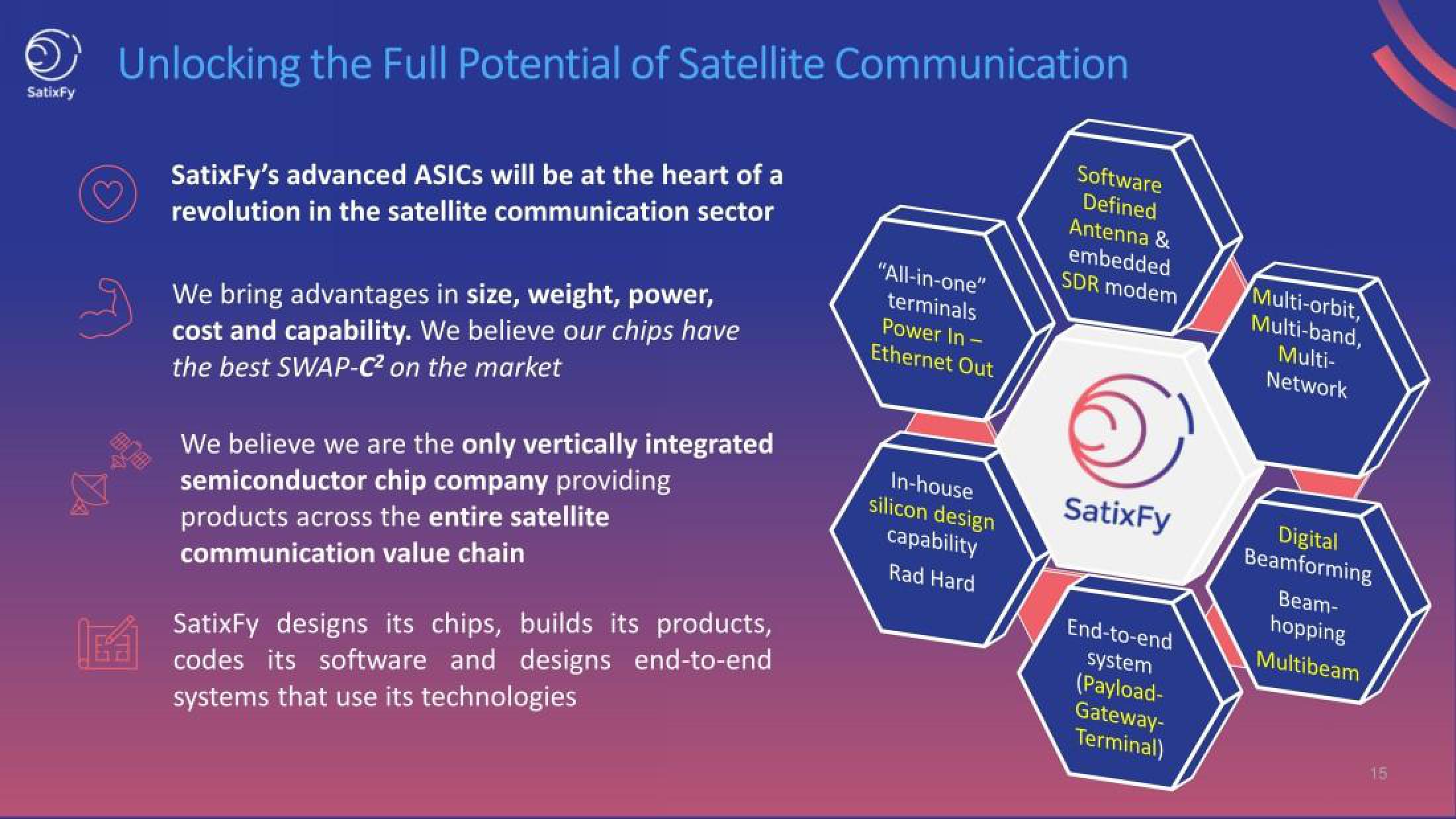 SatixFy Investor Presentation Deck slide image #15