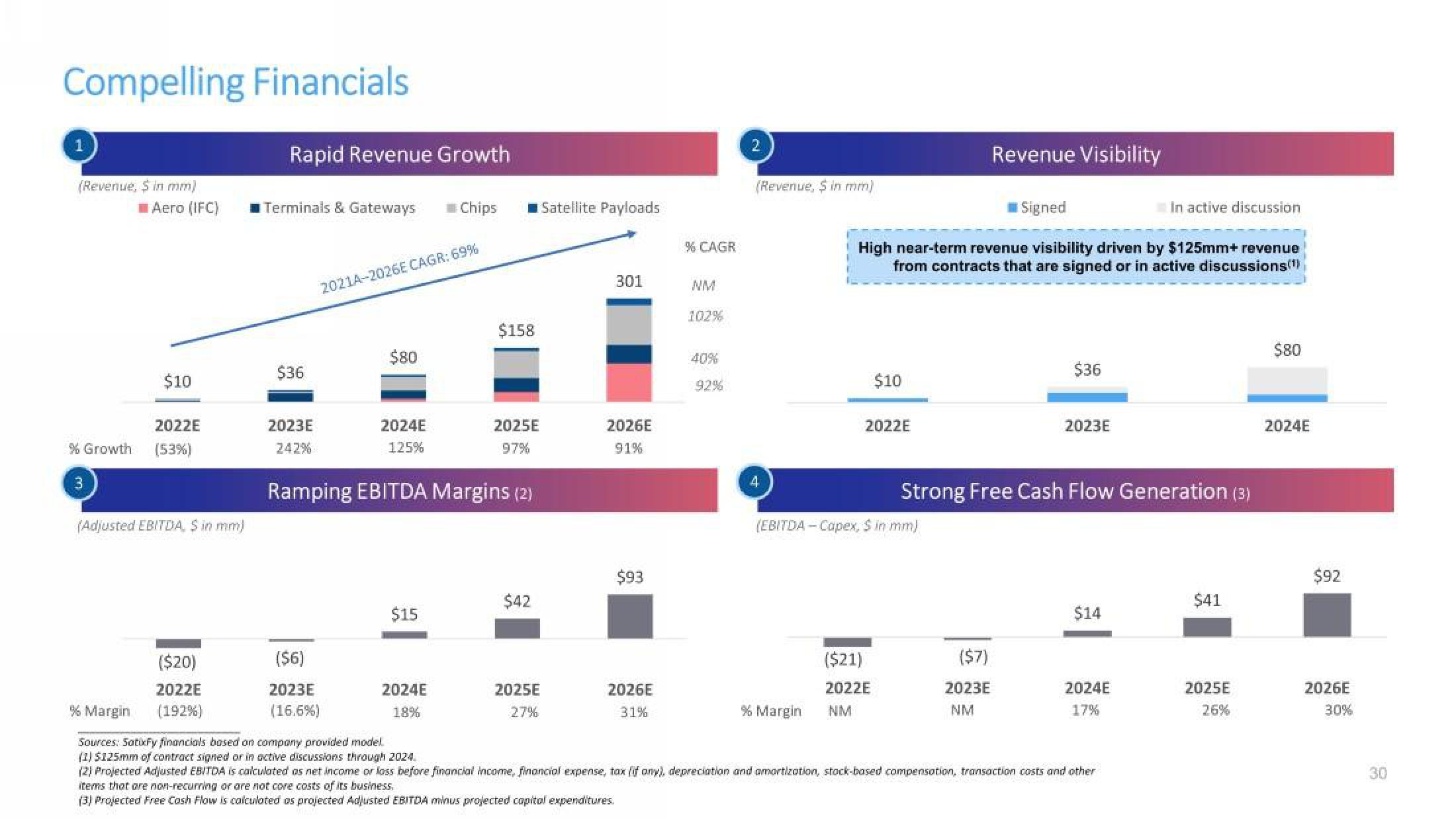 SatixFy Investor Presentation Deck slide image #30