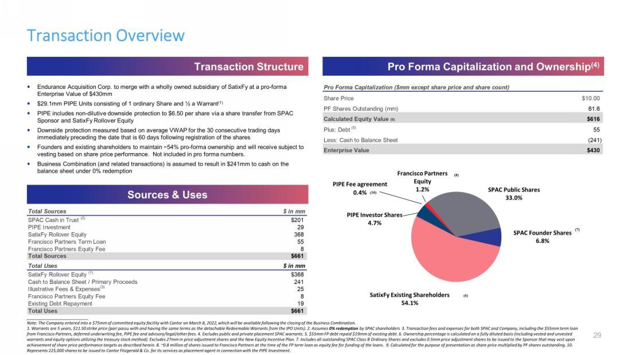 SatixFy Investor Presentation Deck slide image #29