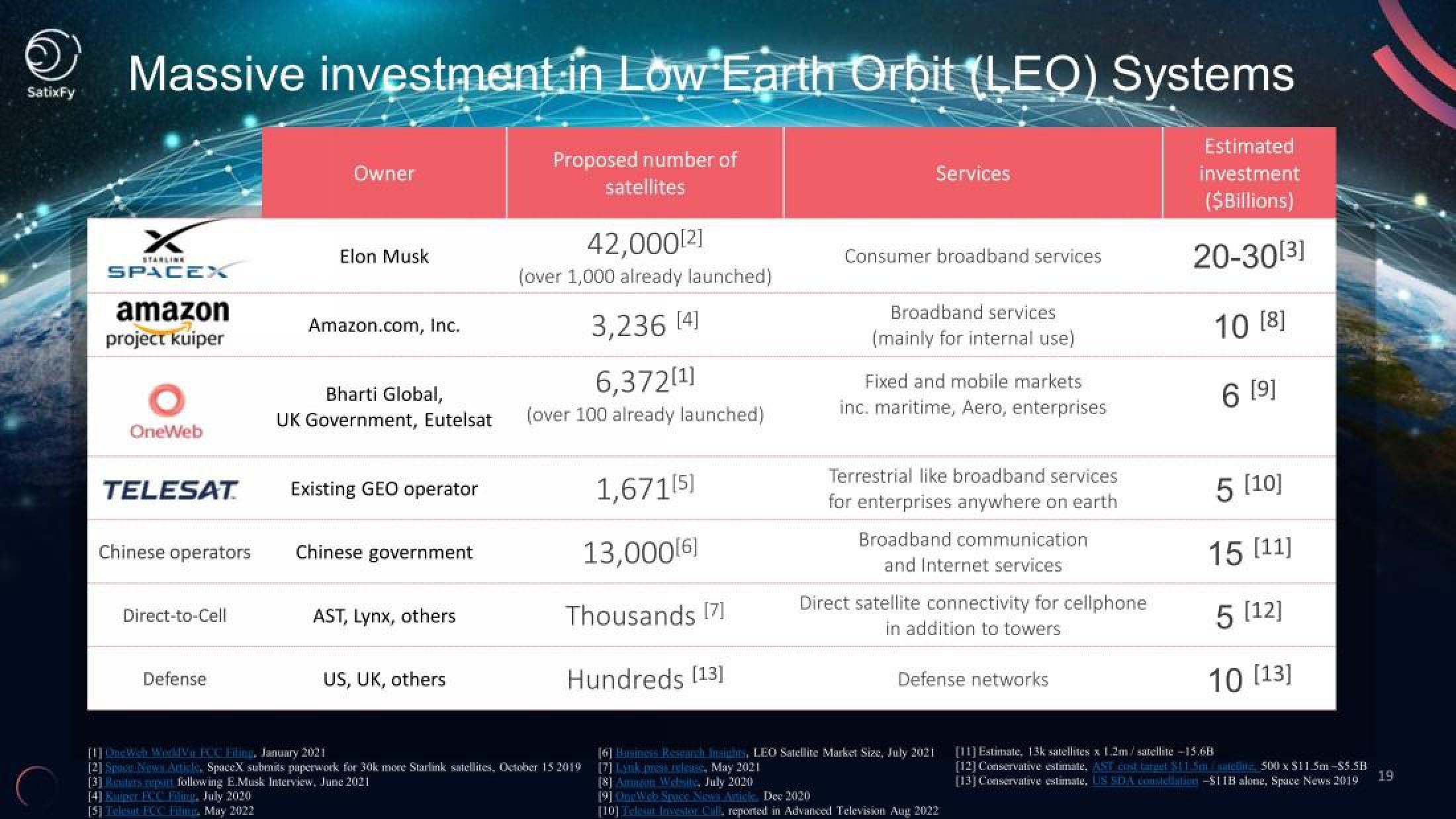 SatixFy Investor Presentation Deck slide image #19