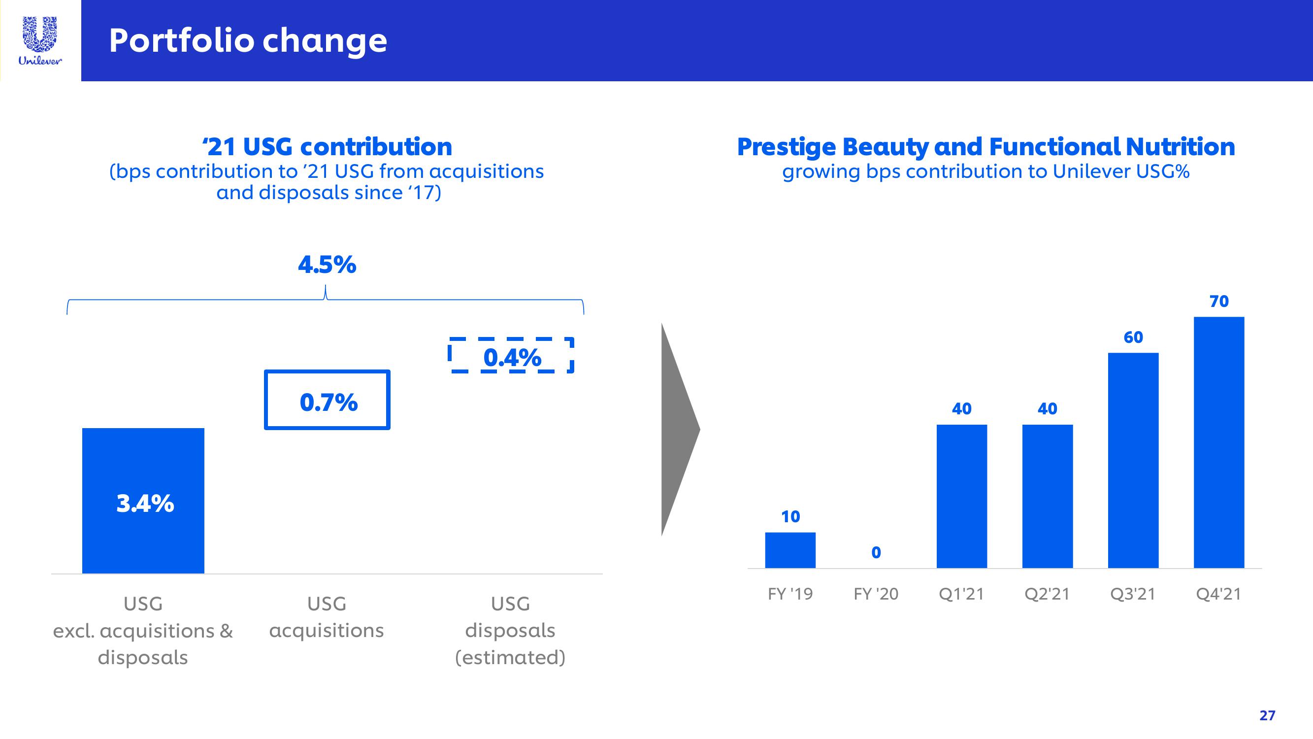 Unilever Investor Conference Presentation Deck slide image #27