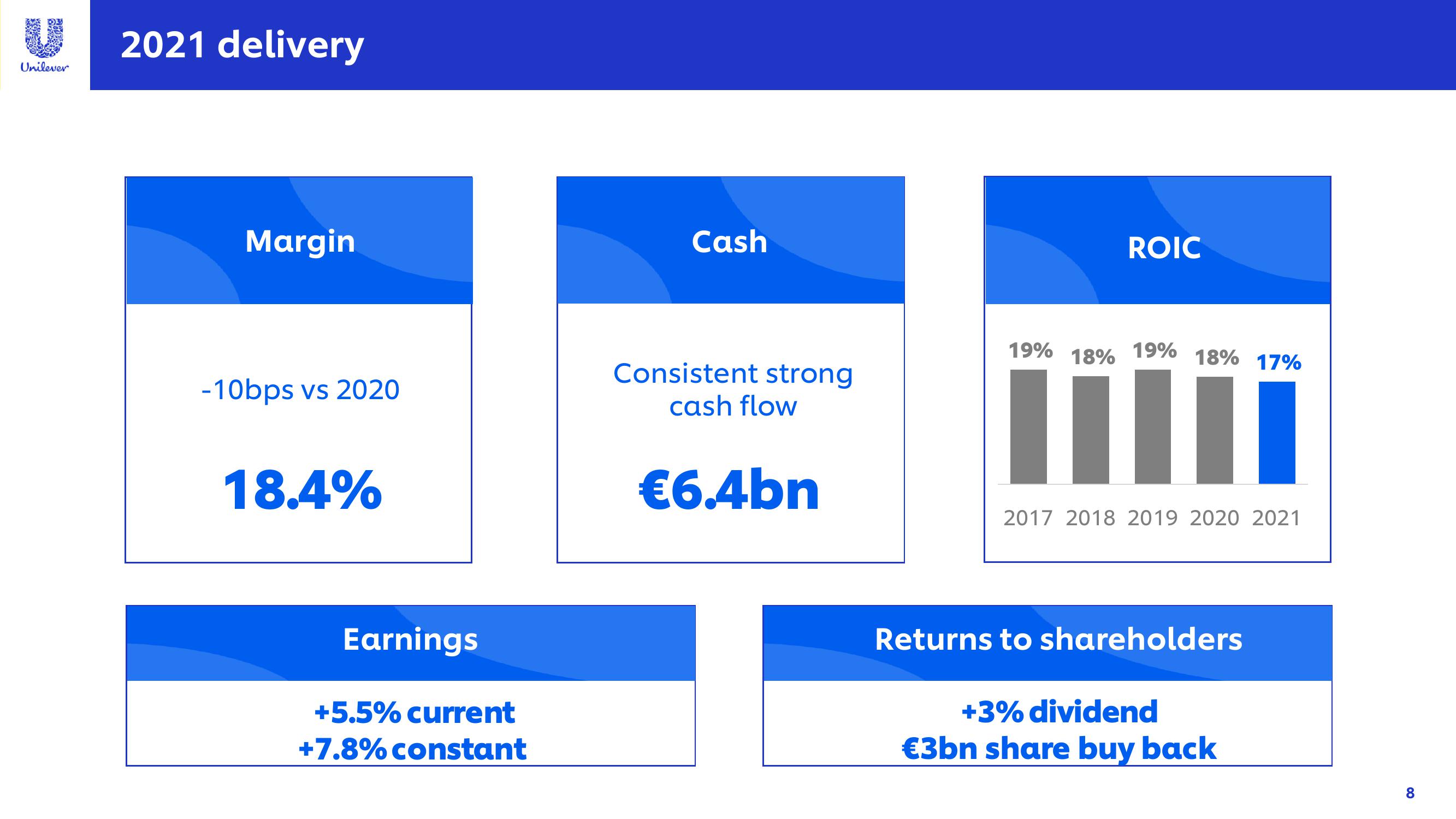 Unilever Investor Conference Presentation Deck slide image #8