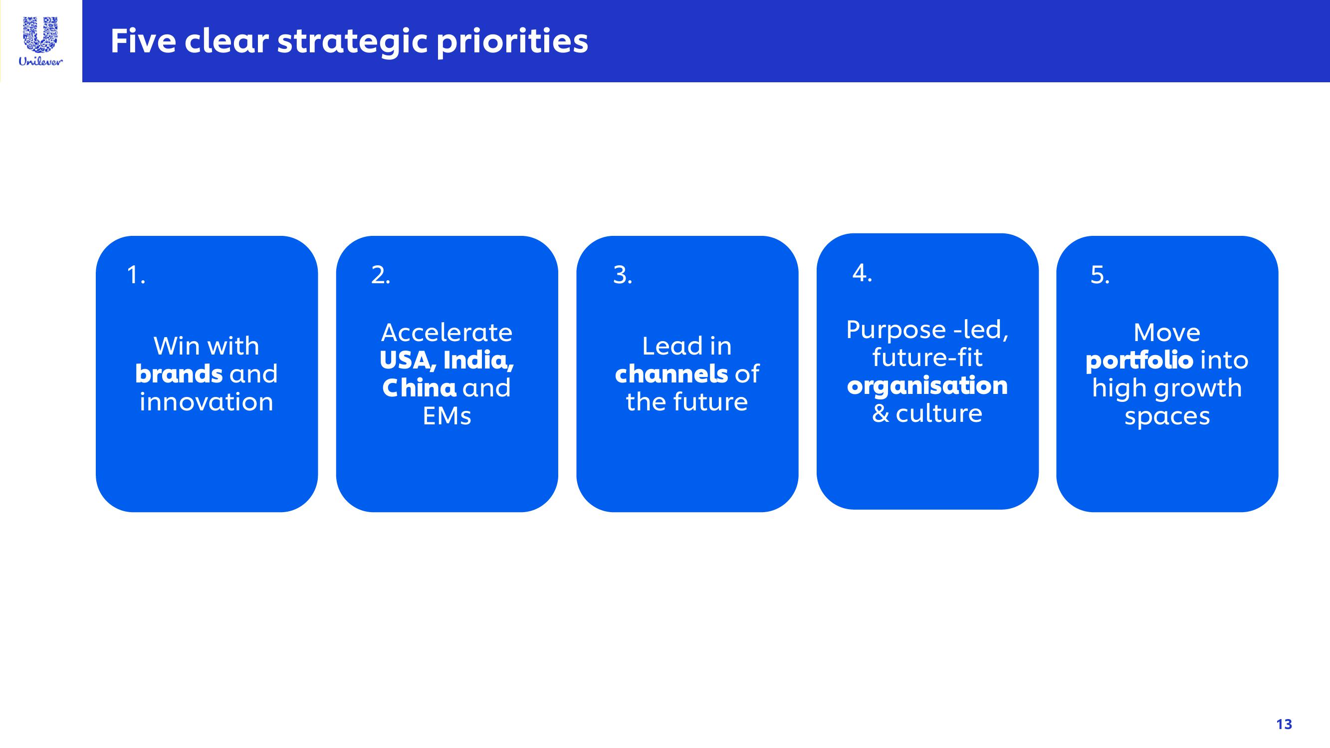 Unilever Investor Conference Presentation Deck slide image #13