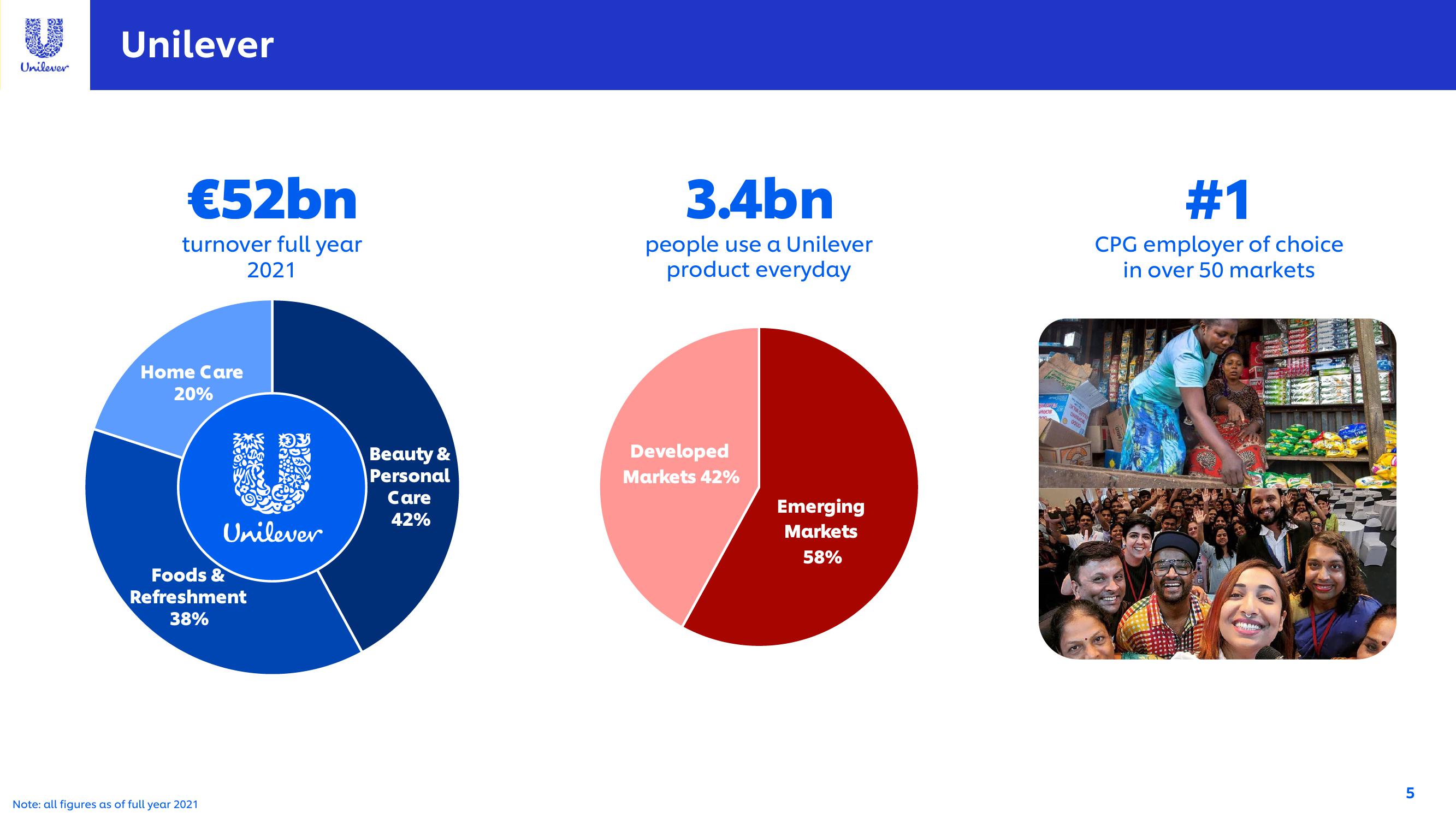 Unilever Investor Conference Presentation Deck slide image #5