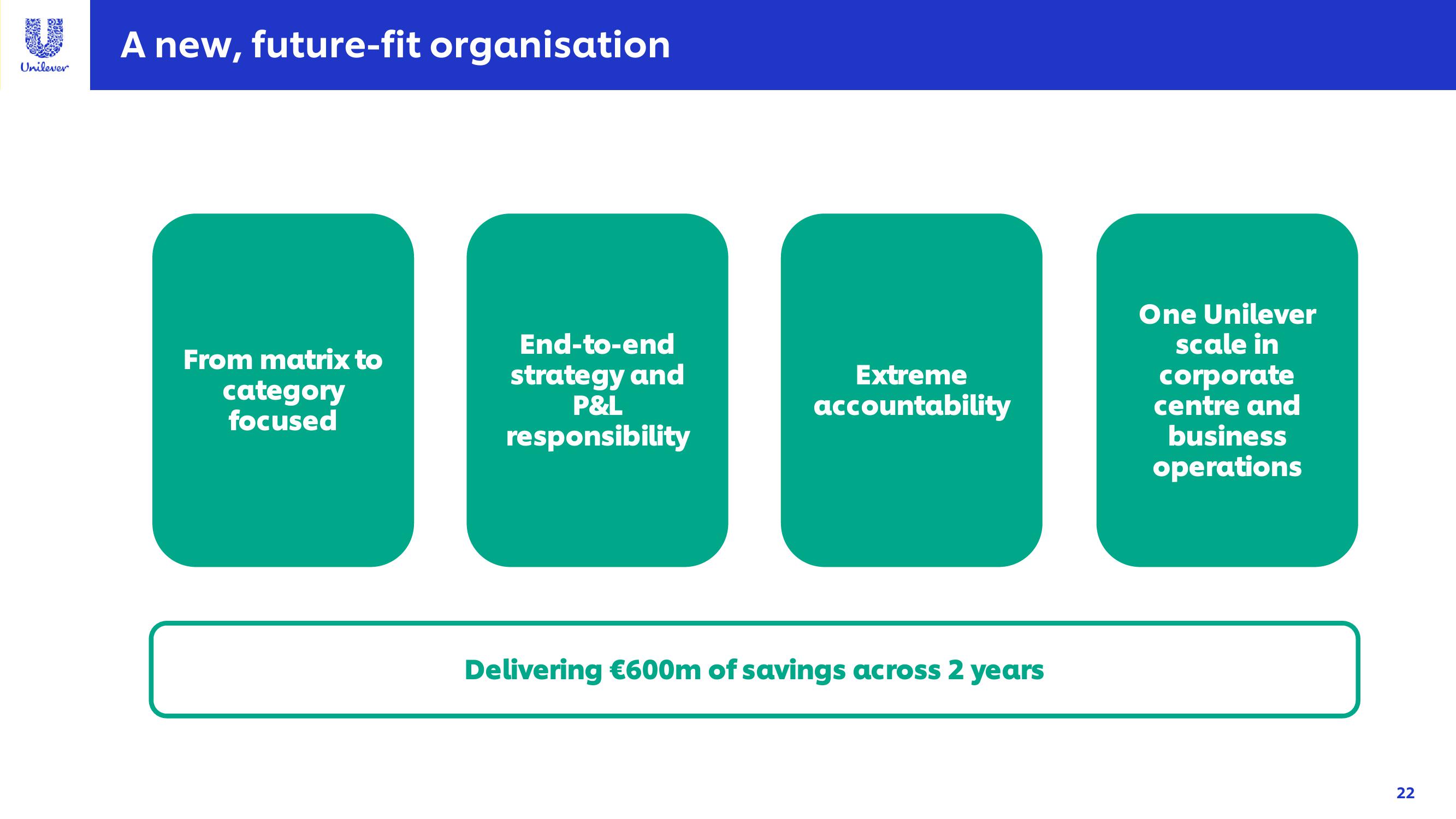 Unilever Investor Conference Presentation Deck slide image #22