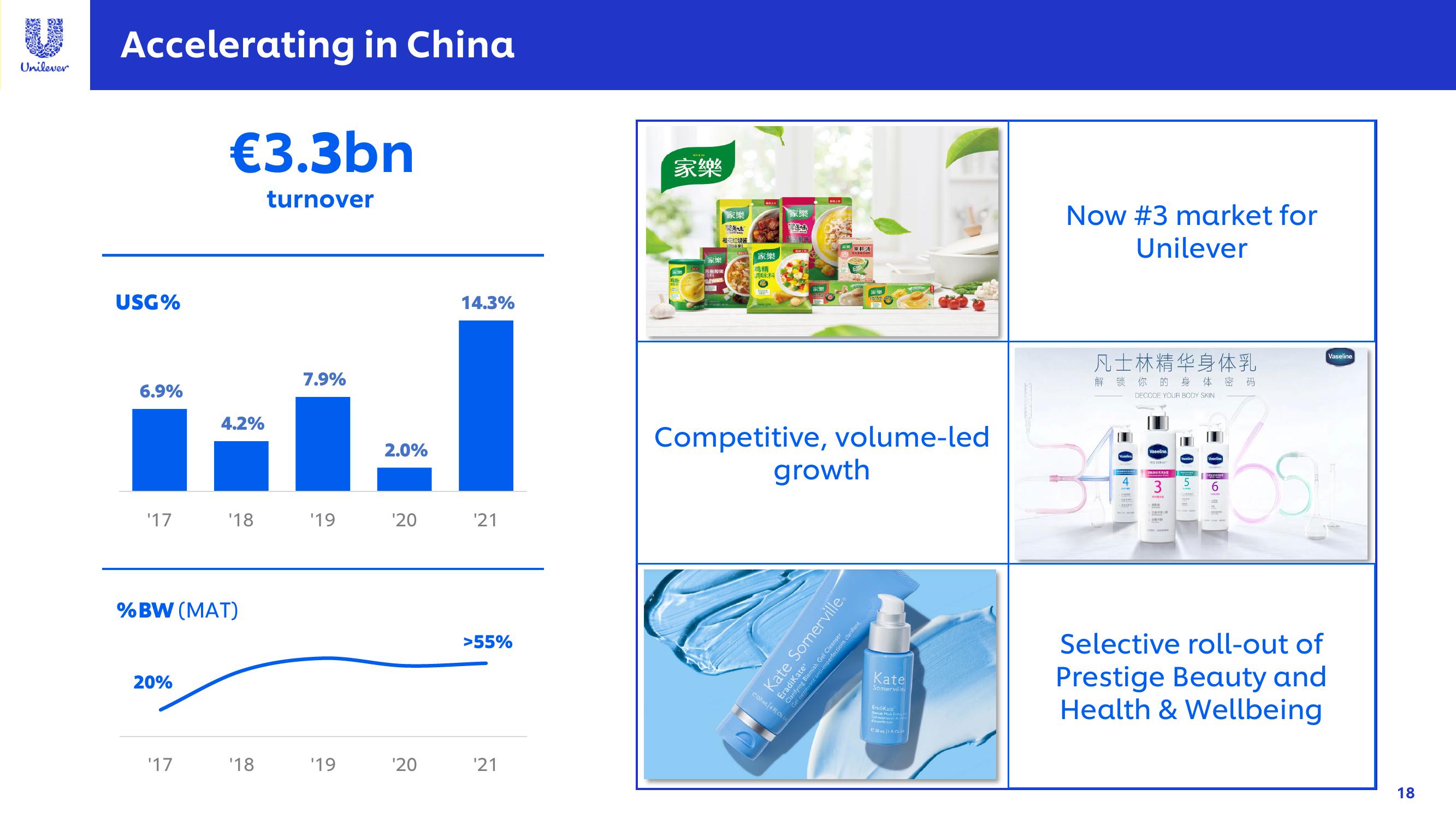 Unilever Investor Conference Presentation Deck slide image #18