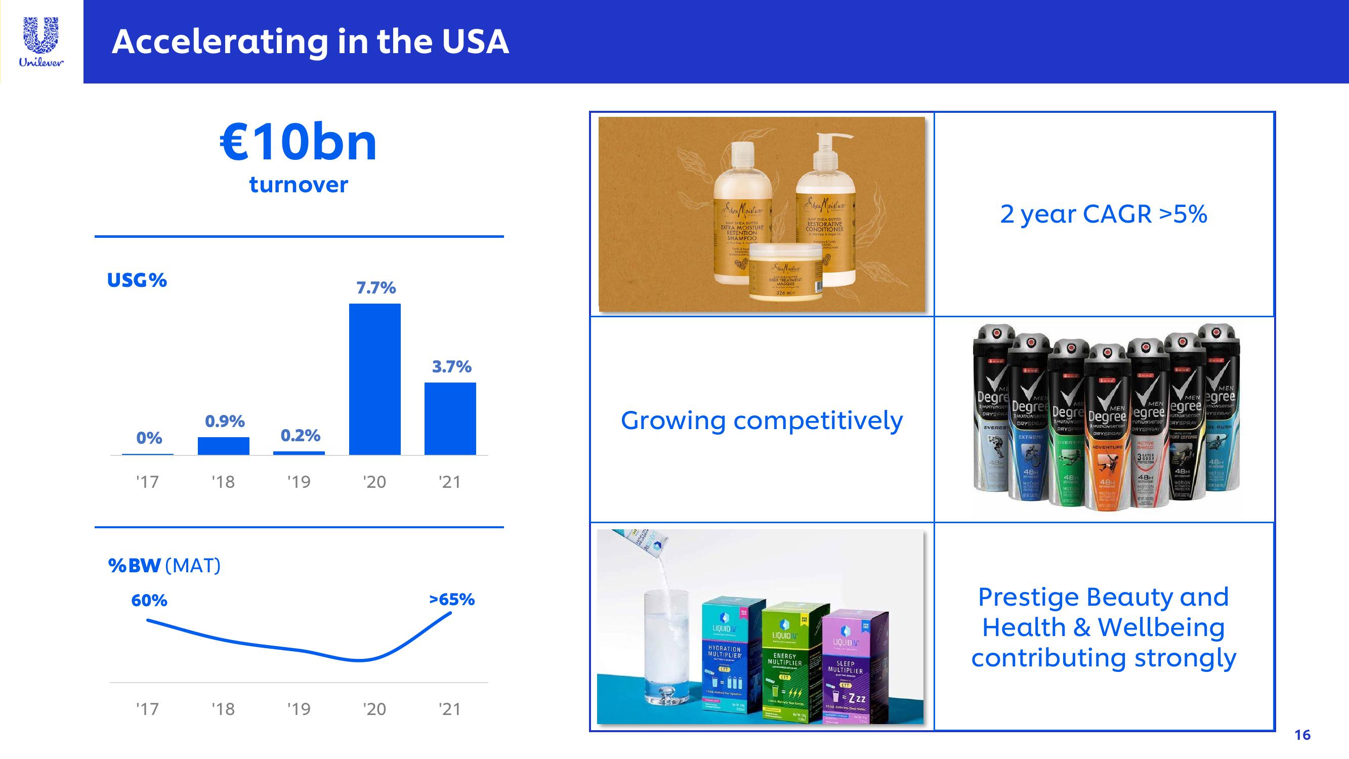 Unilever Investor Conference Presentation Deck slide image #16