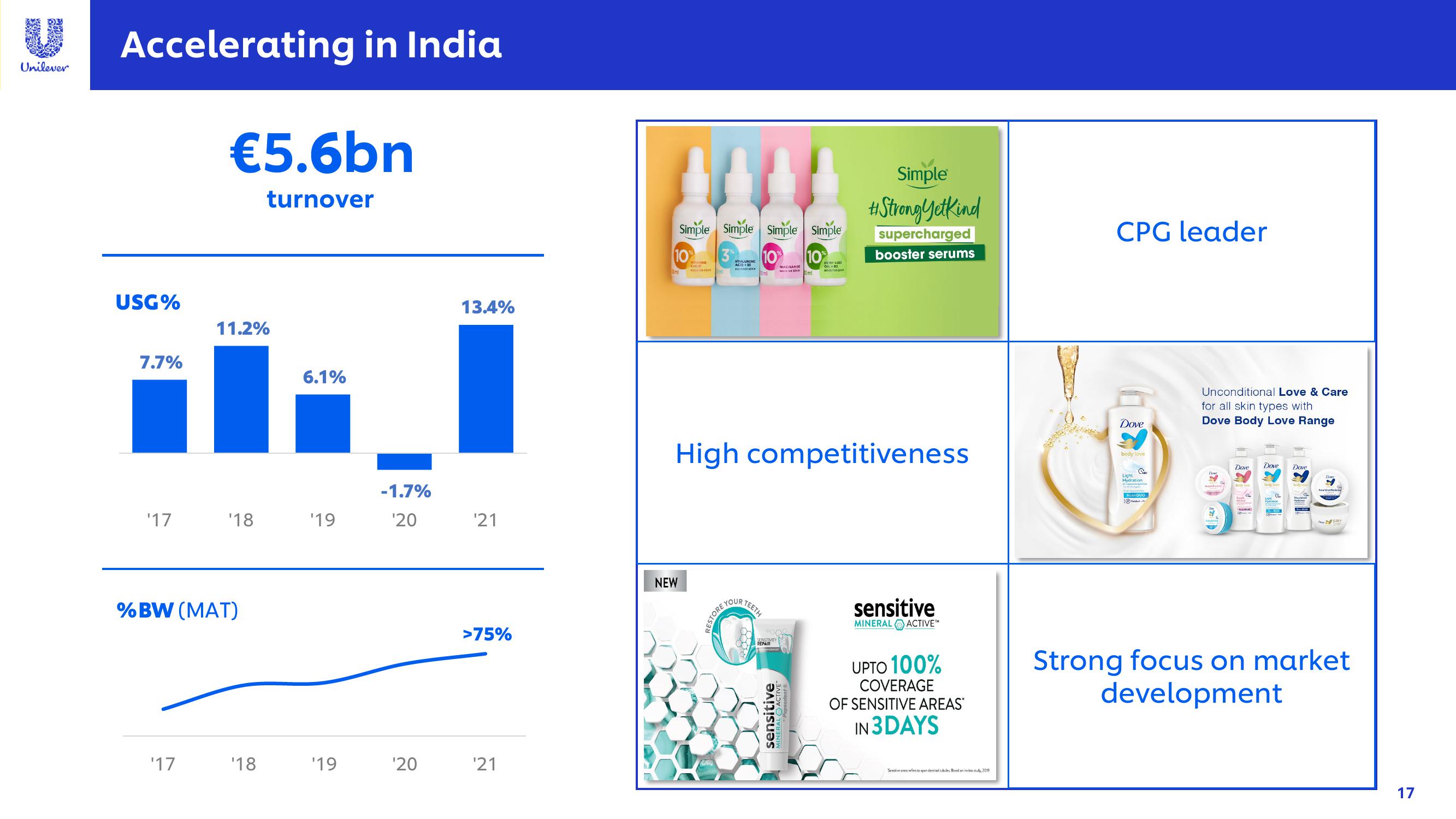 Unilever Investor Conference Presentation Deck slide image #17