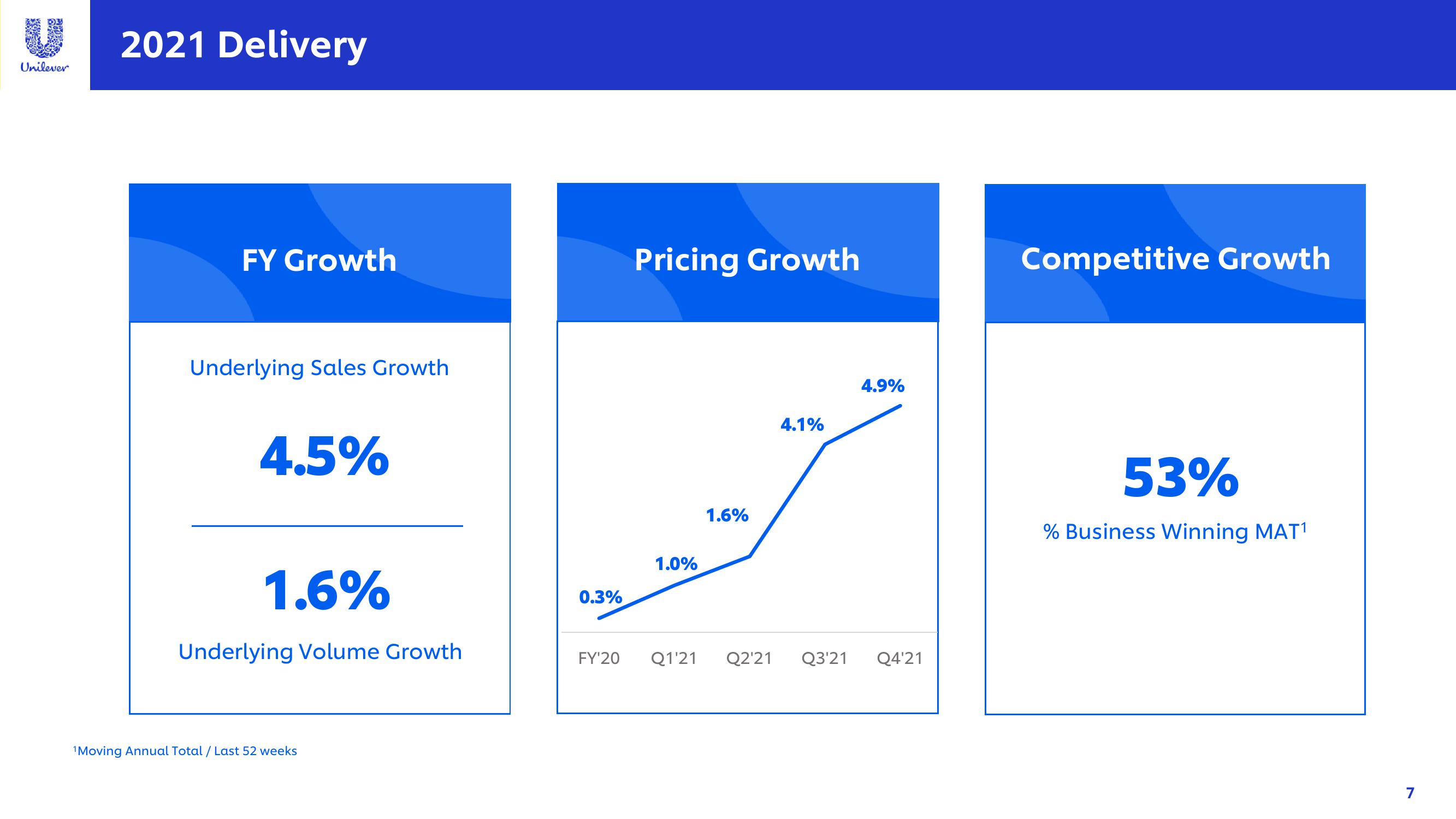 Unilever Investor Conference Presentation Deck slide image #7