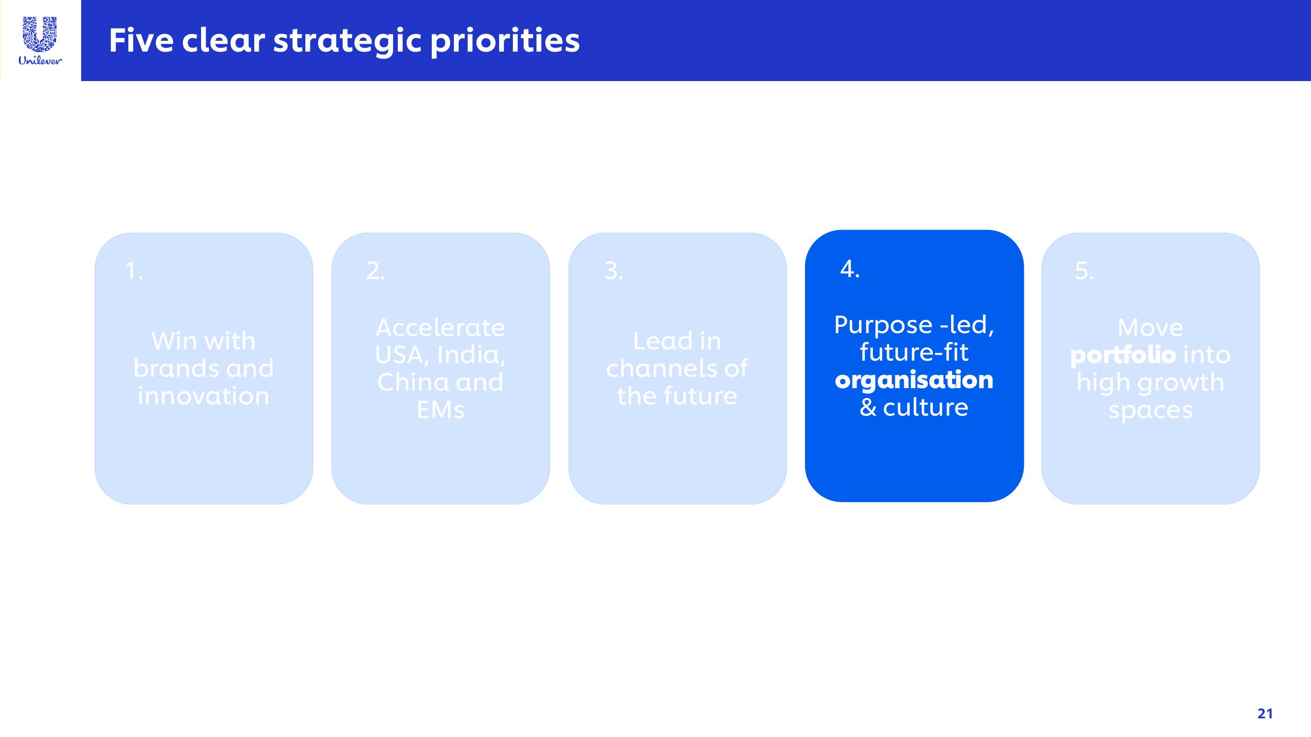 Unilever Investor Conference Presentation Deck slide image #21