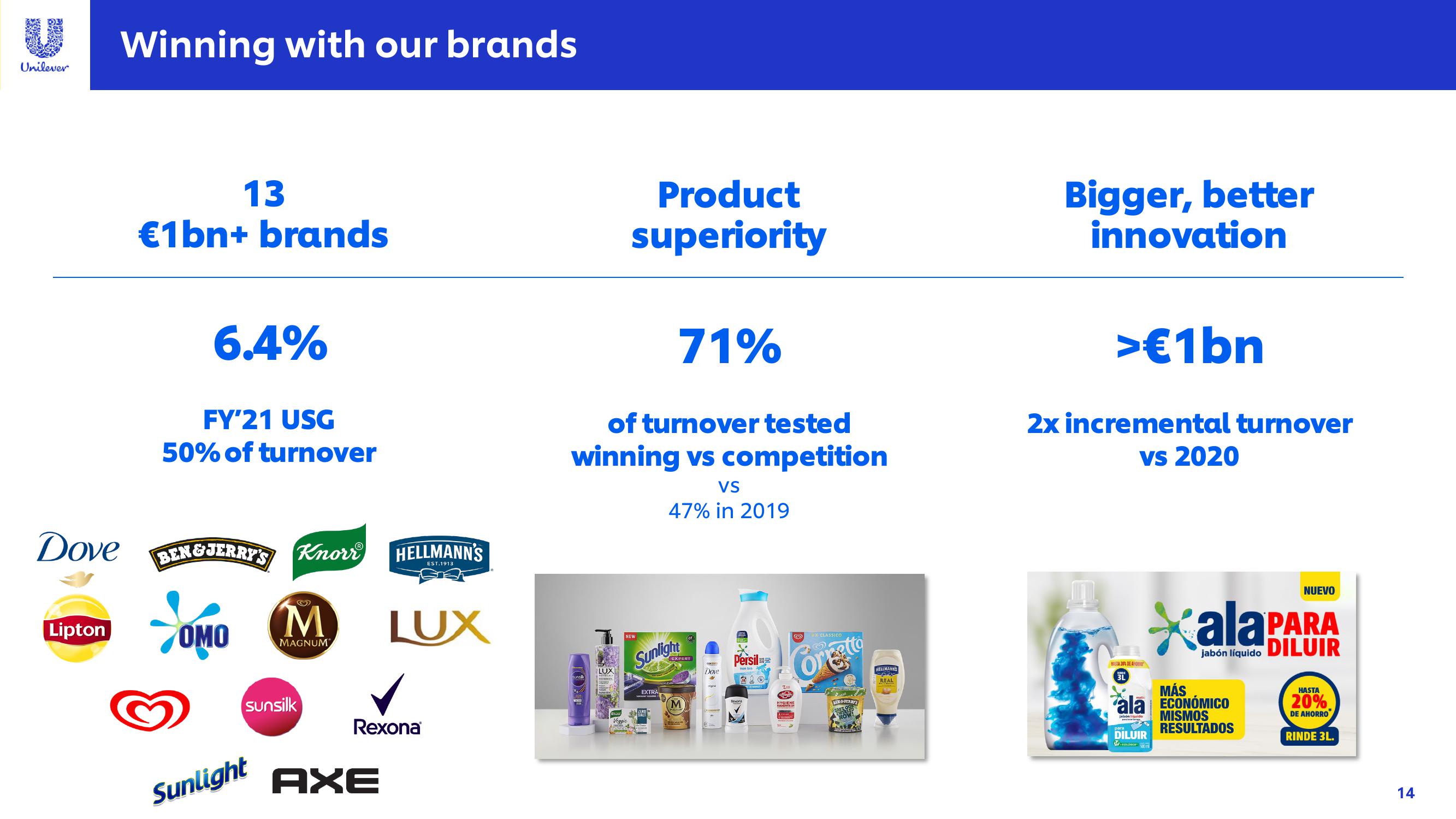 Unilever Investor Conference Presentation Deck slide image #14