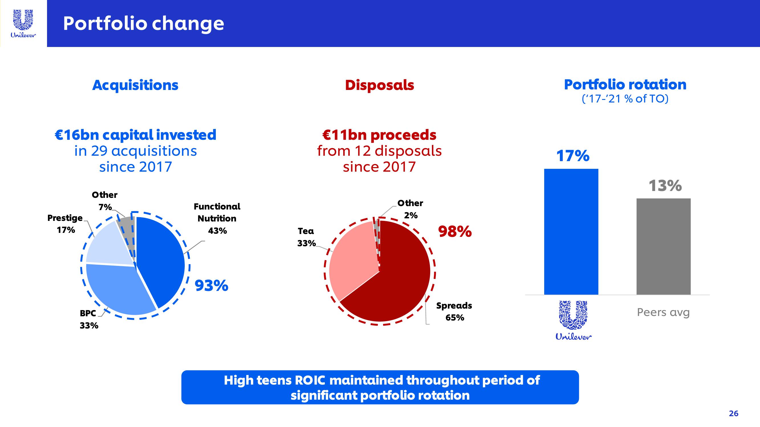 Unilever Investor Conference Presentation Deck slide image #26