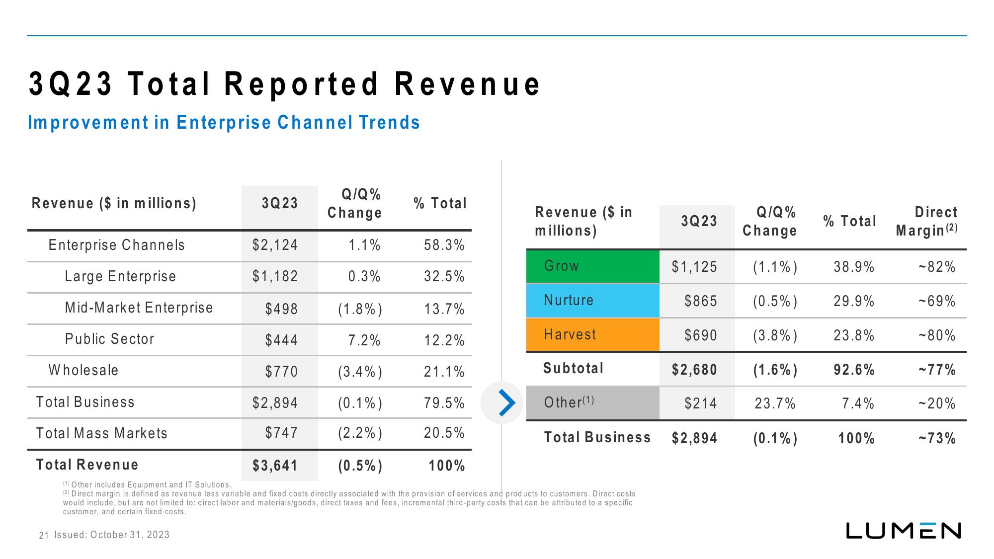 Lumen Investor Presentation Deck slide image #22