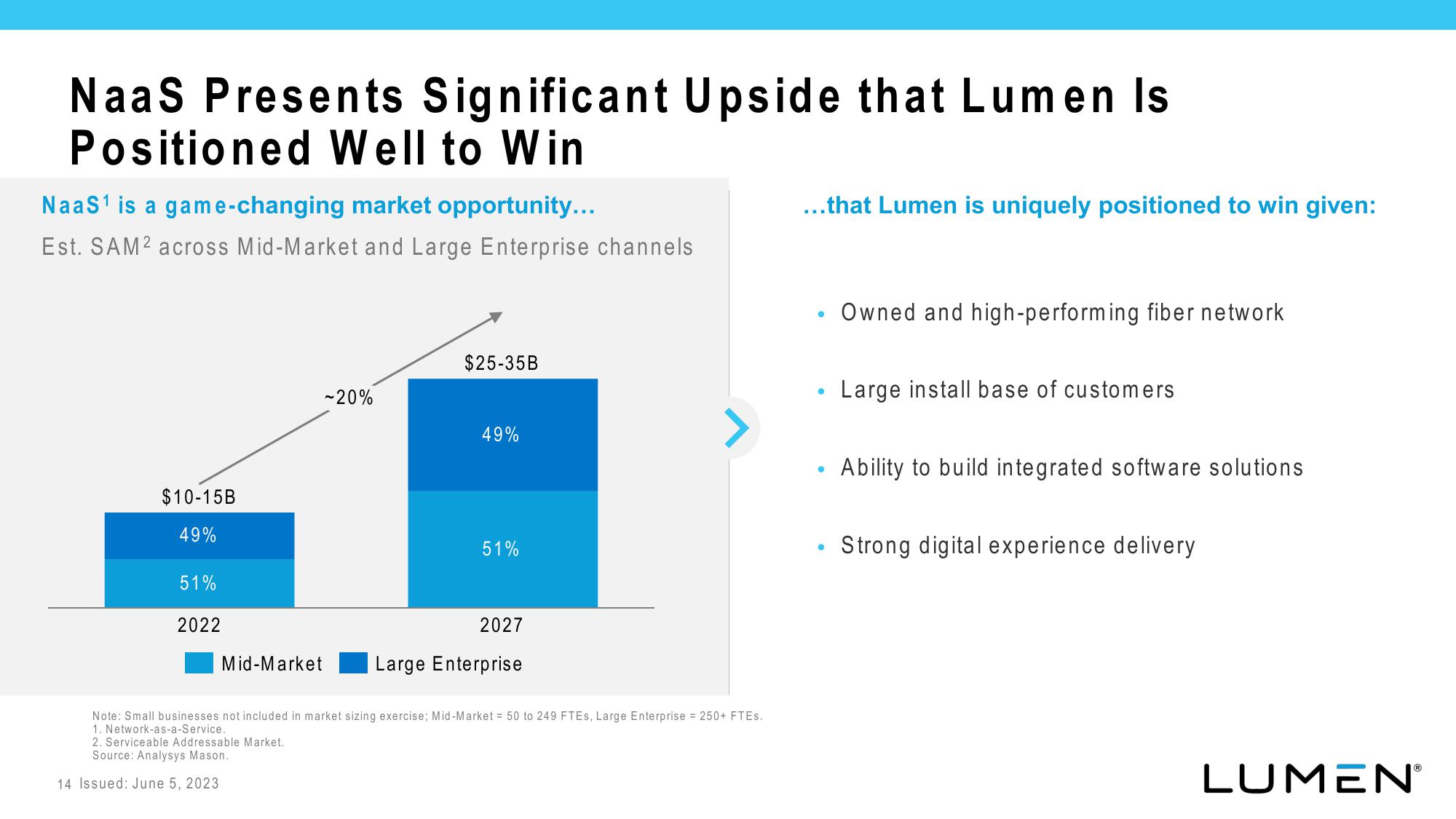 Lumen Investor Presentation Deck slide image #15