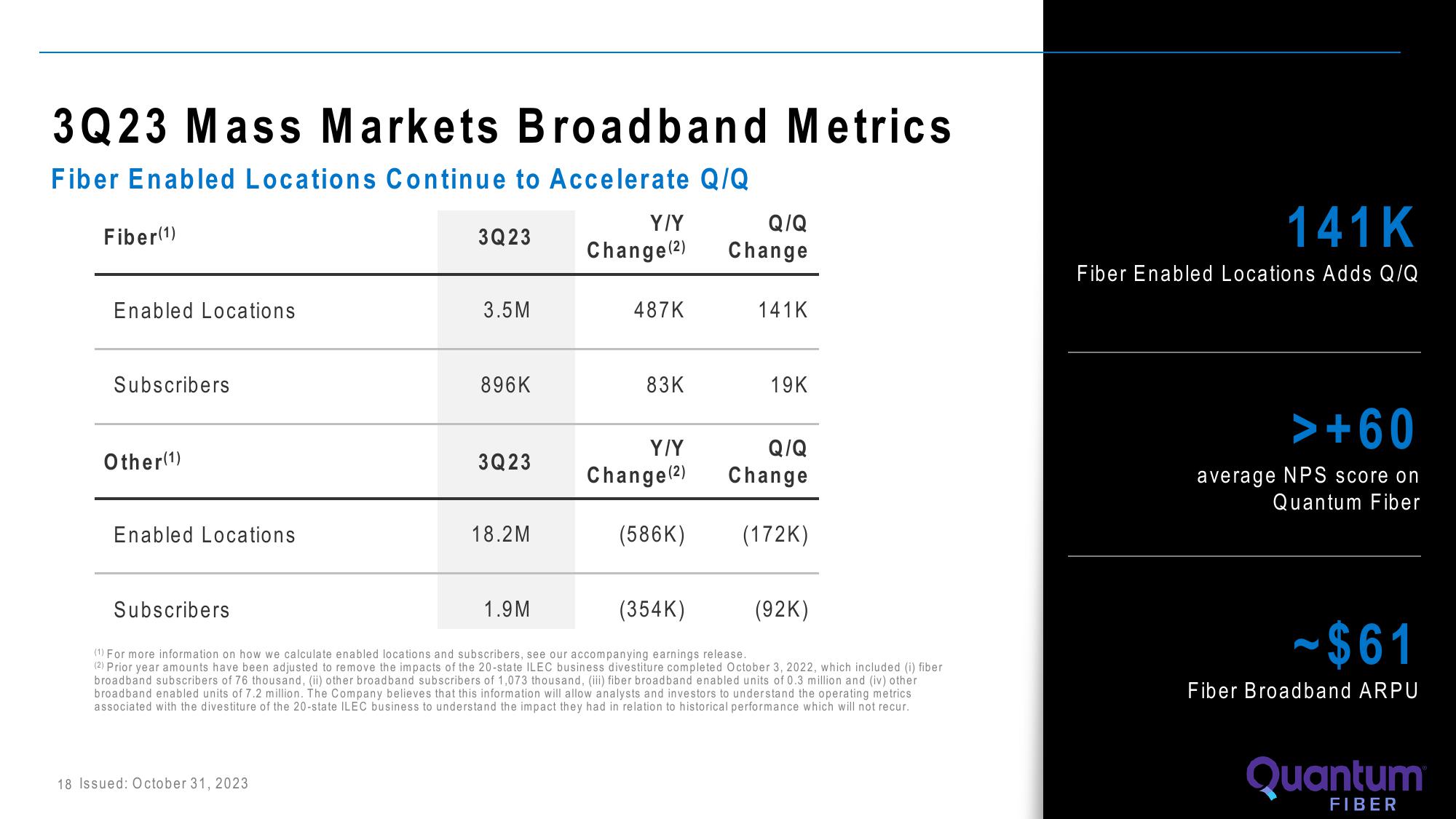 Lumen Investor Presentation Deck slide image #19