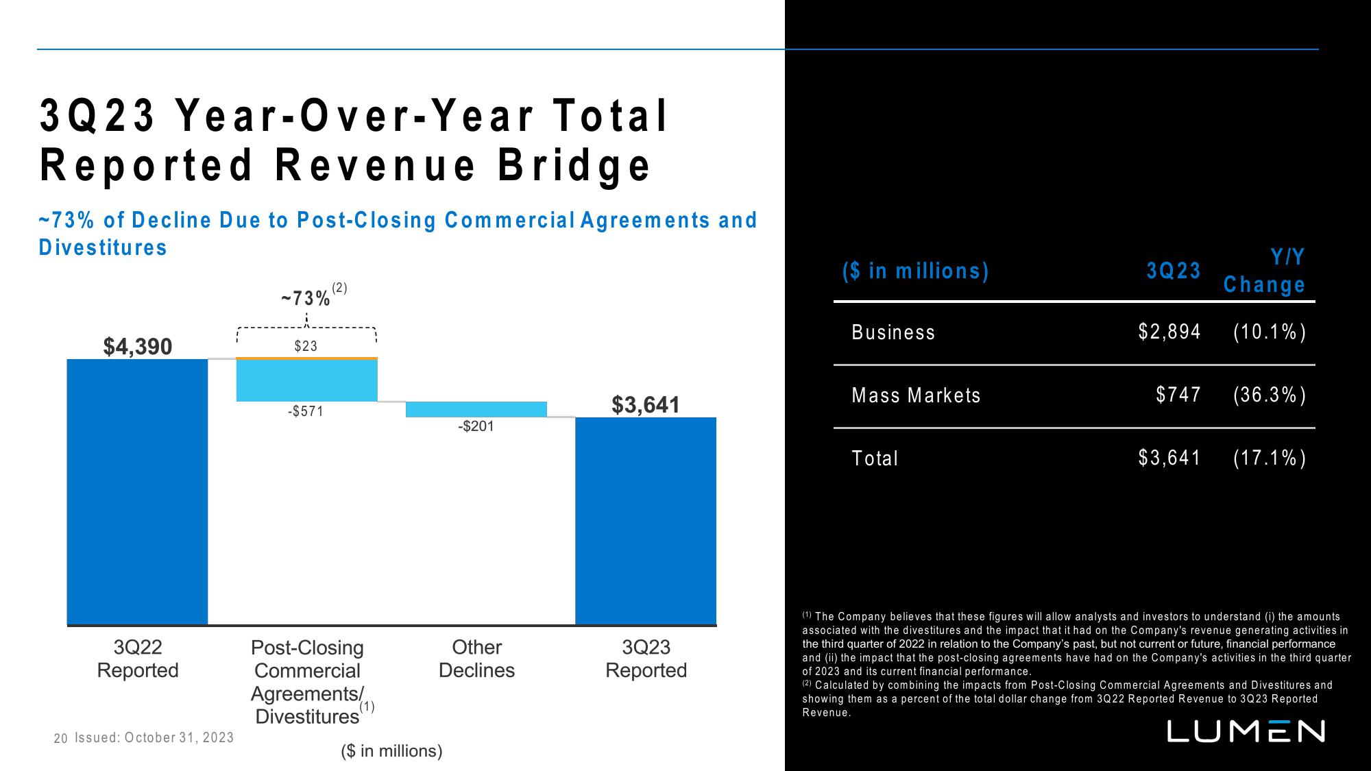 Lumen Investor Presentation Deck slide image #21