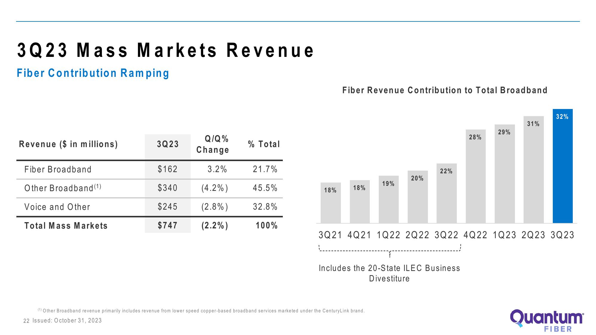 Lumen Investor Presentation Deck slide image #23