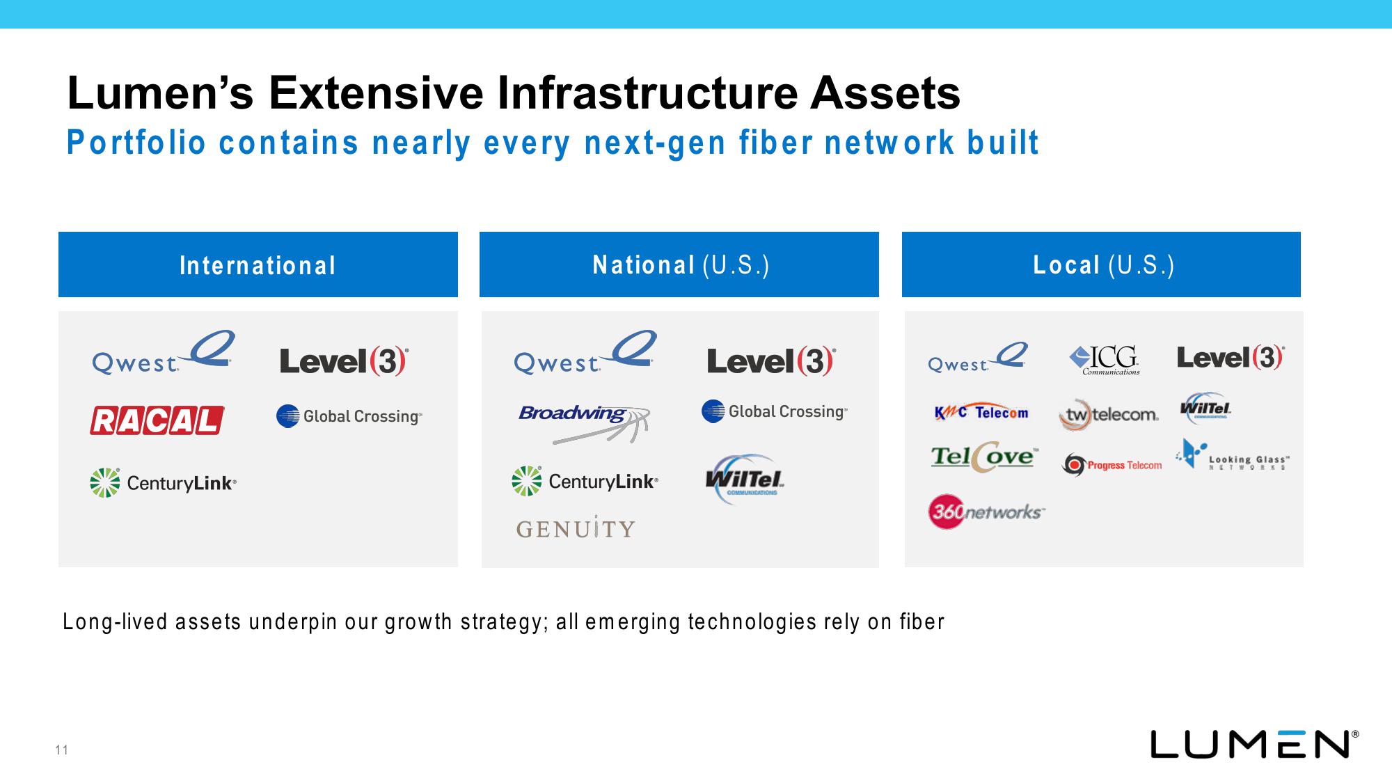 Lumen Investor Presentation Deck slide image #12