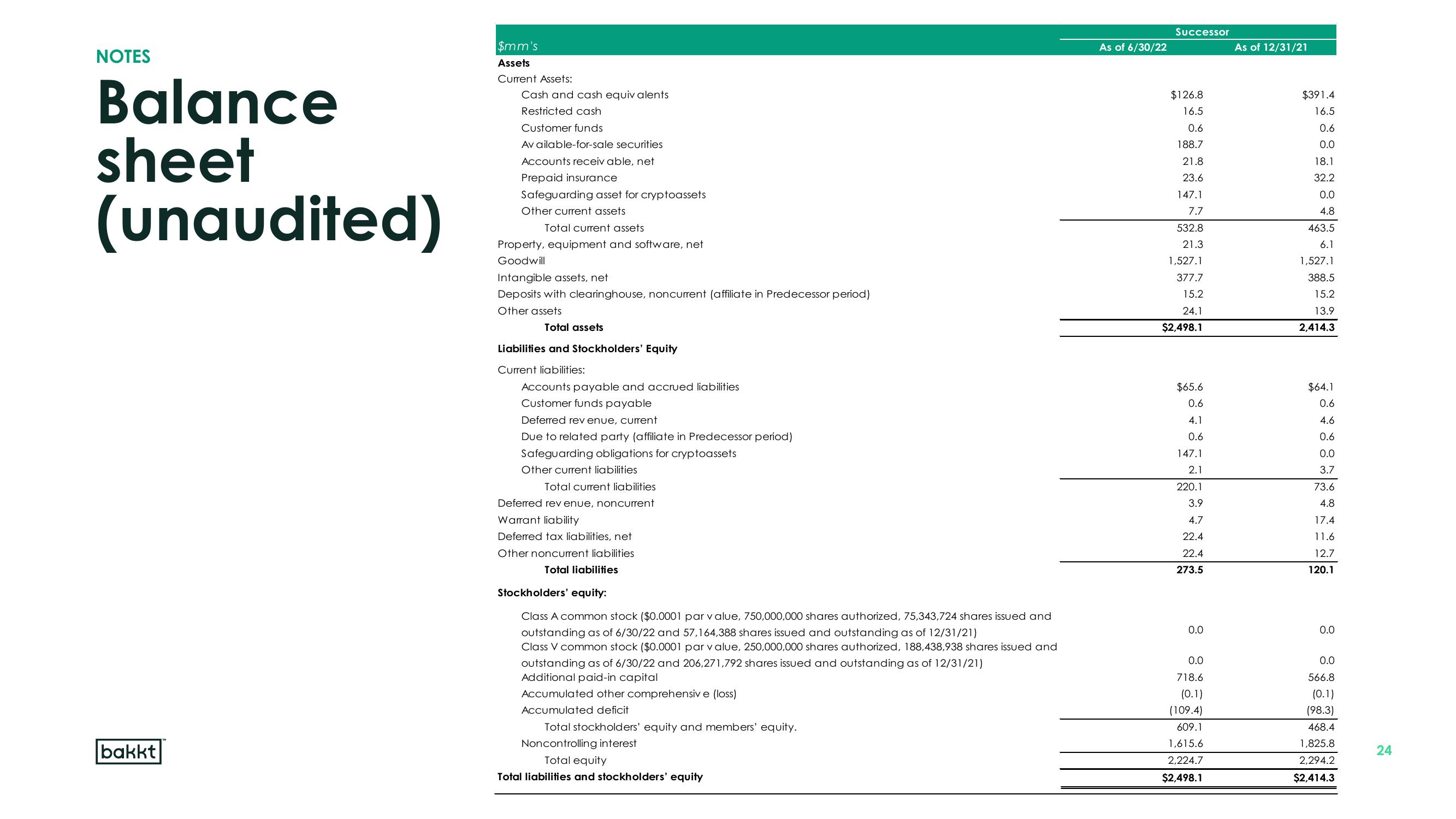 Bakkt Results Presentation Deck slide image #24