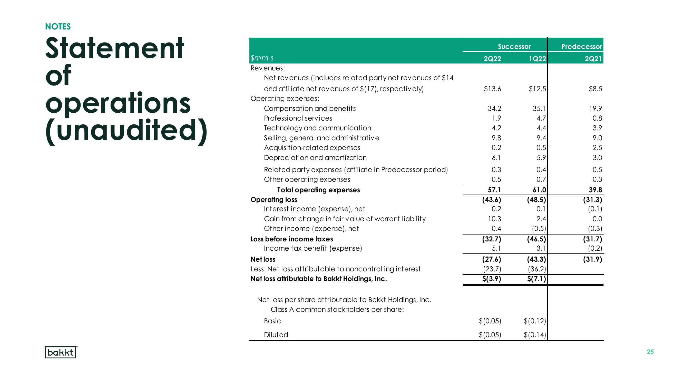 Bakkt Results Presentation Deck slide image #25