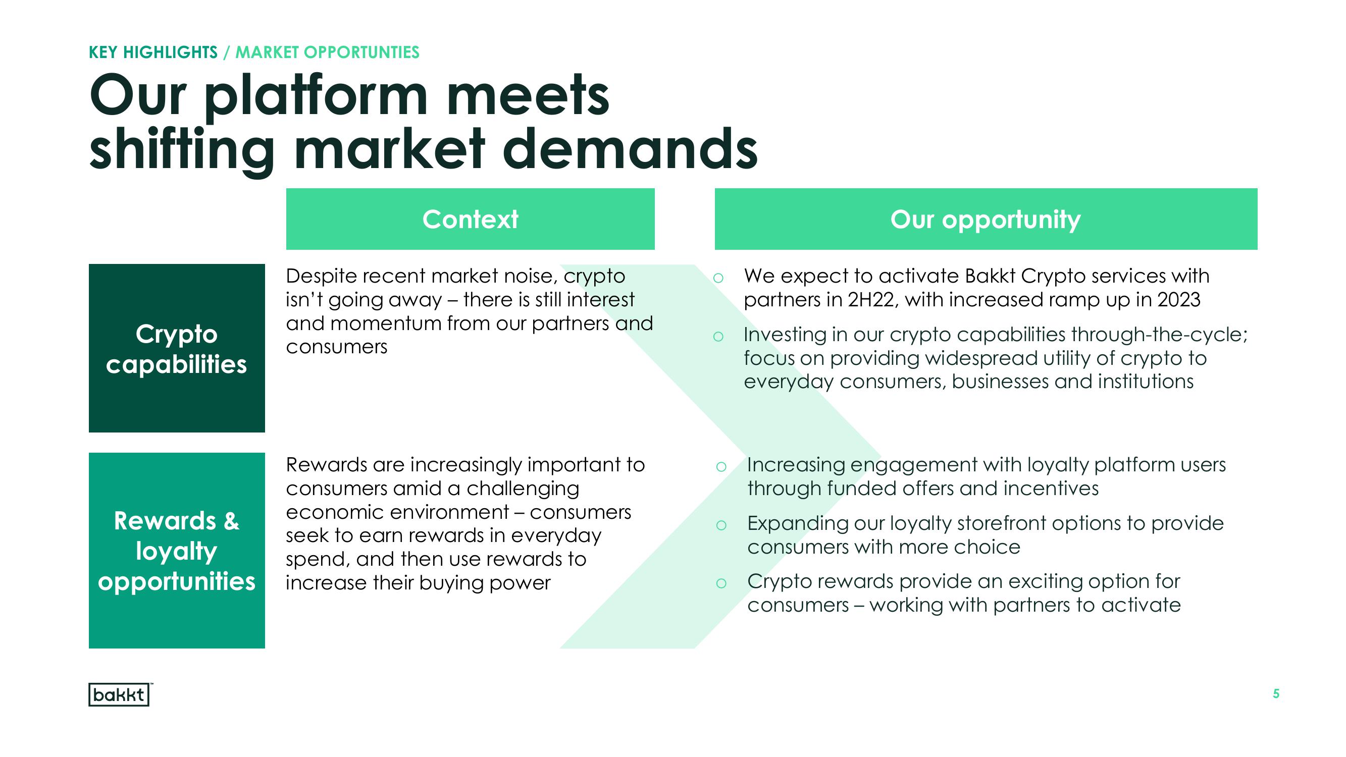 Bakkt Results Presentation Deck slide image #5