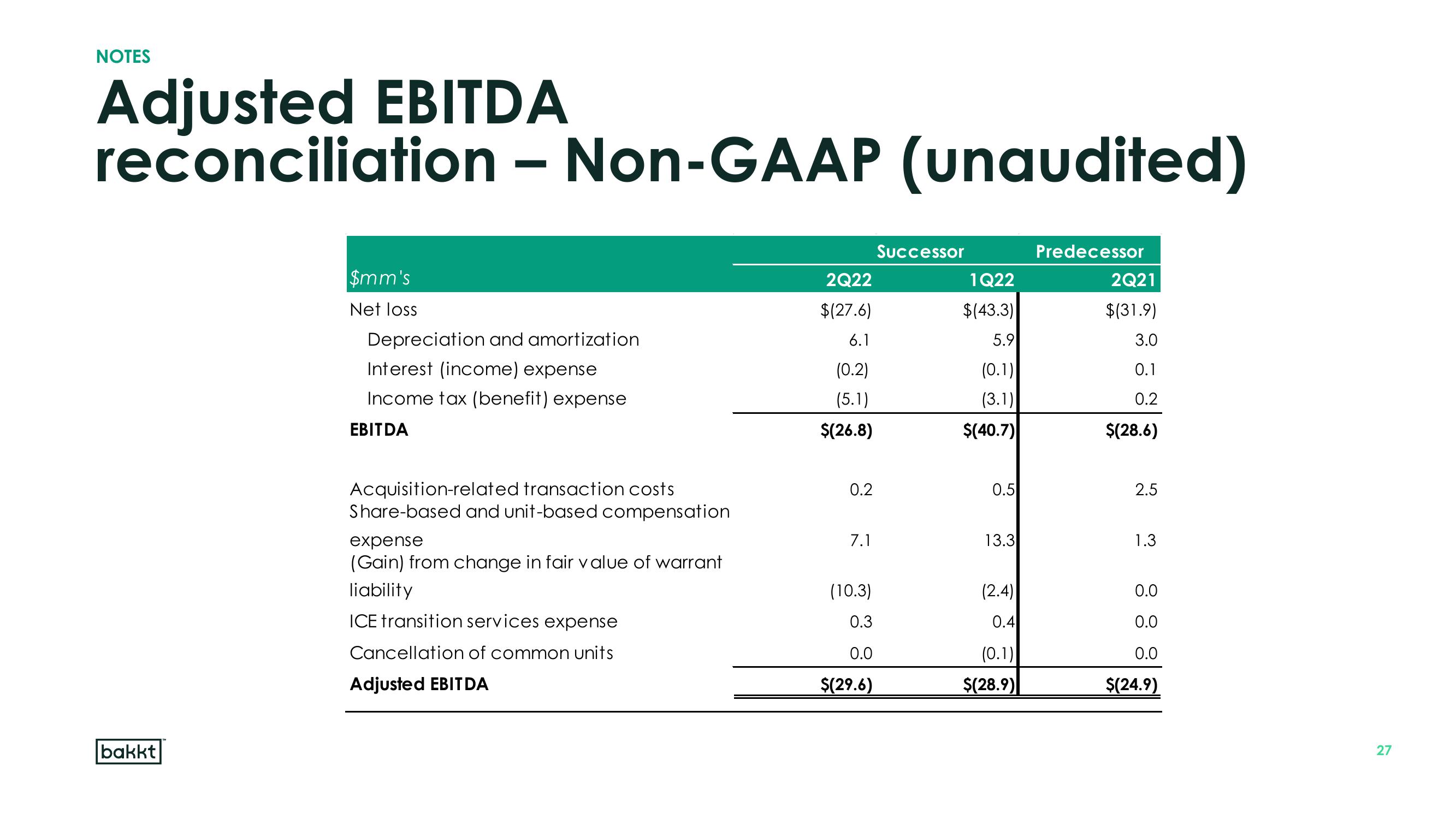 Bakkt Results Presentation Deck slide image #27