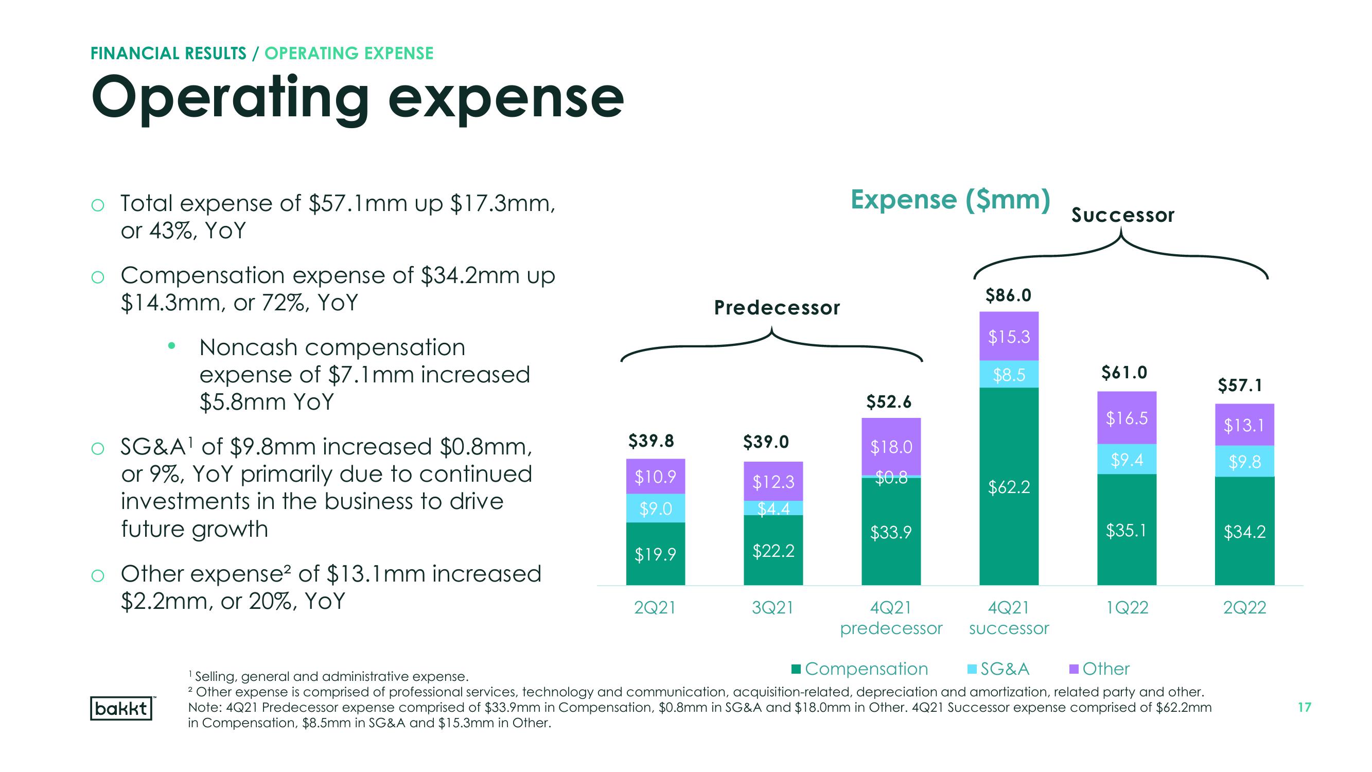 Bakkt Results Presentation Deck slide image #17