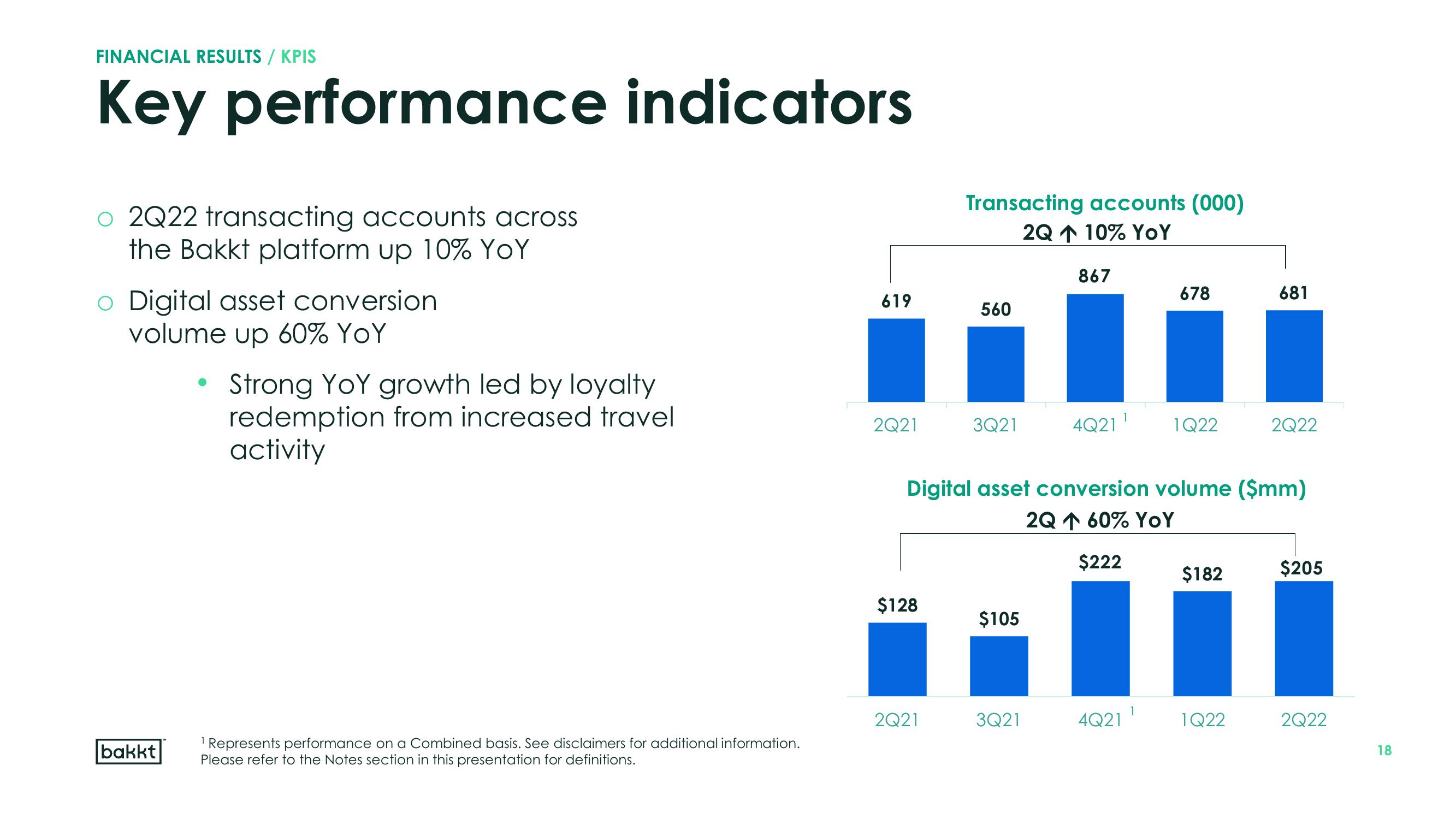 Bakkt Results Presentation Deck slide image #18