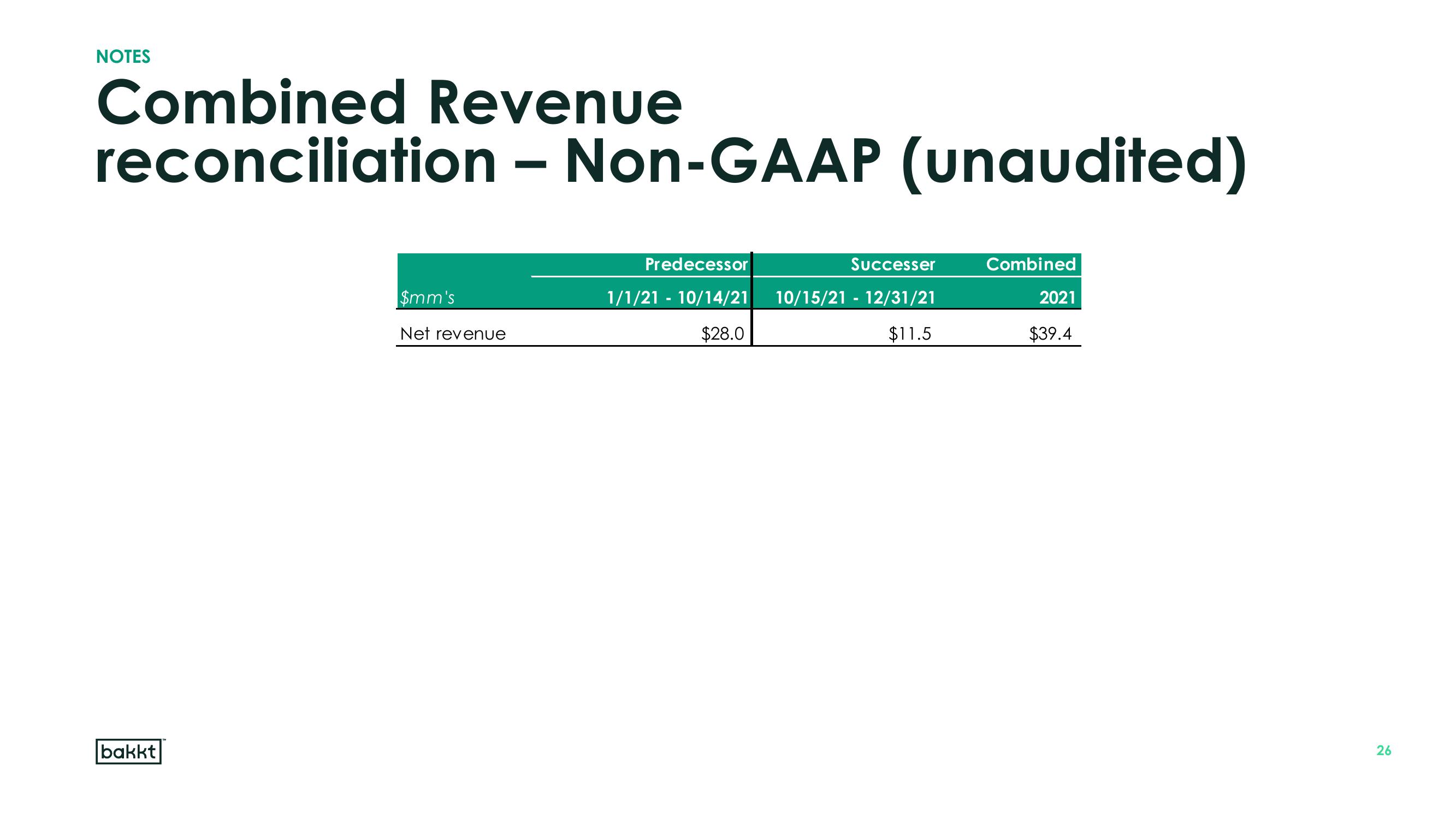 Bakkt Results Presentation Deck slide image #26