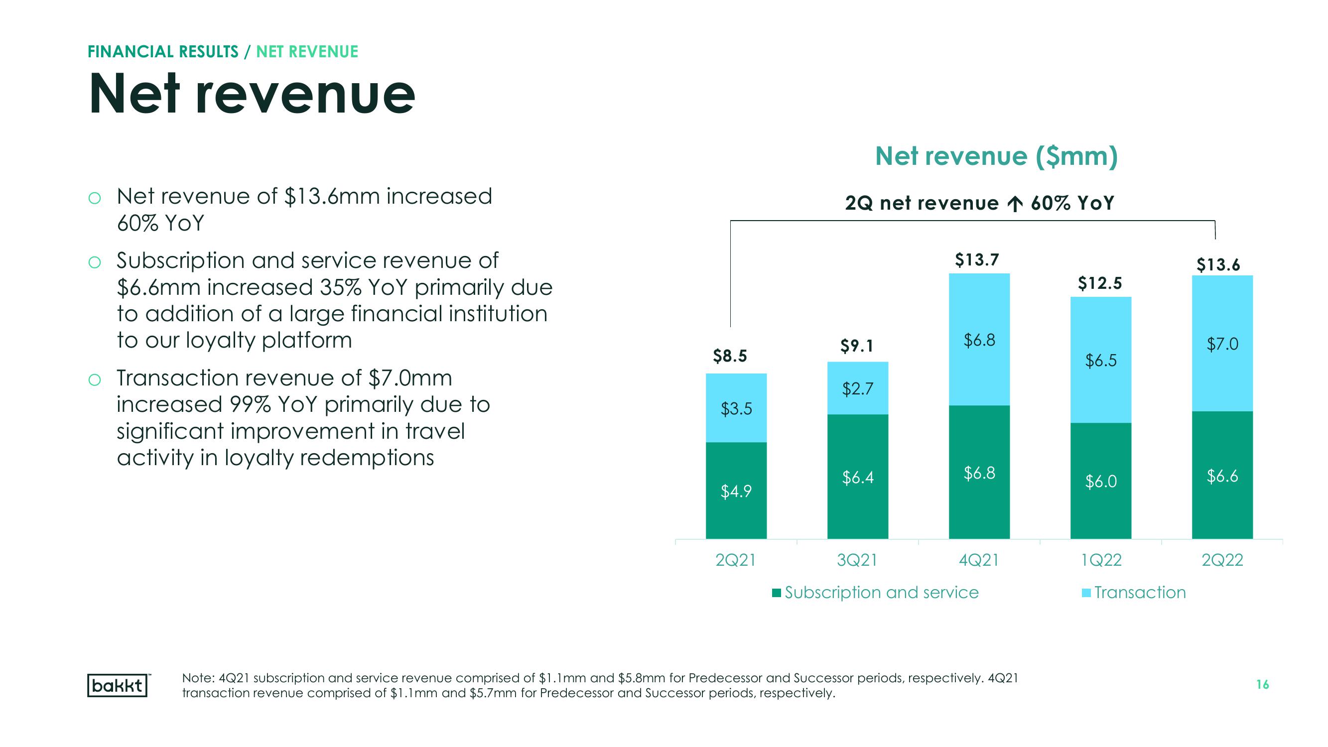 Bakkt Results Presentation Deck slide image #16