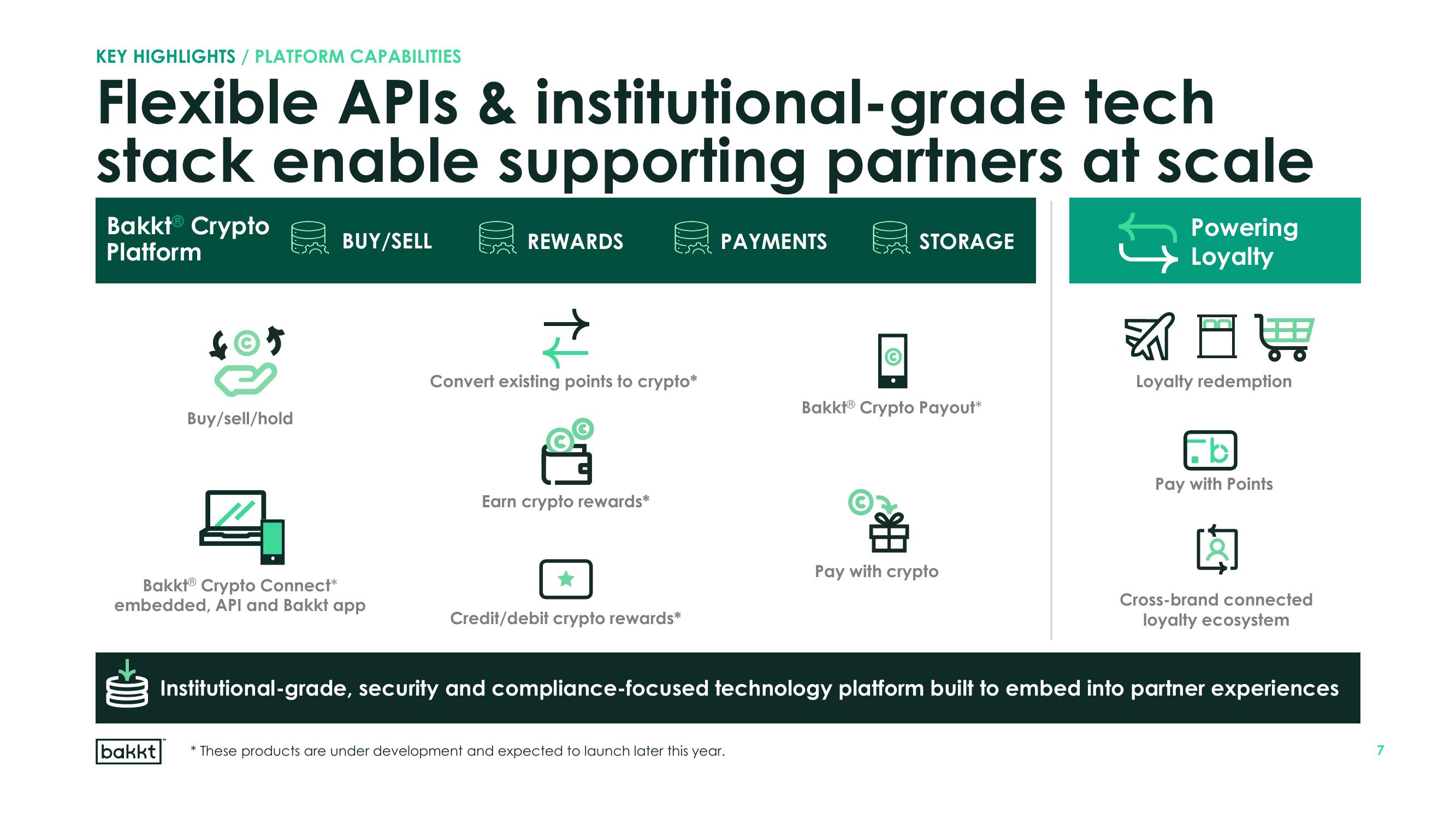 Bakkt Results Presentation Deck slide image #7