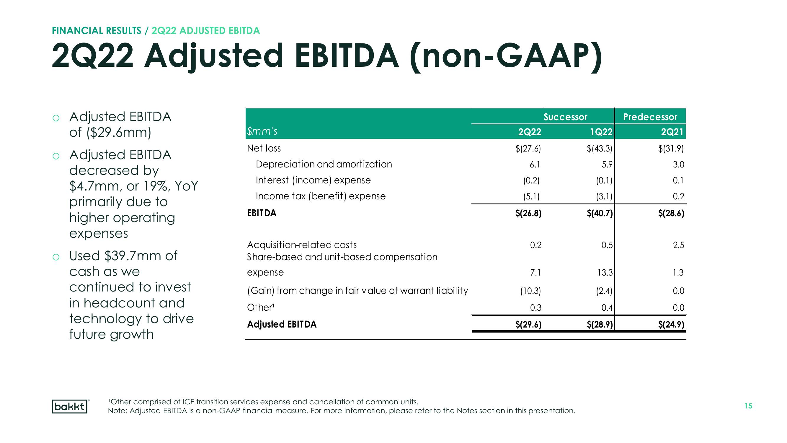 Bakkt Results Presentation Deck slide image #15