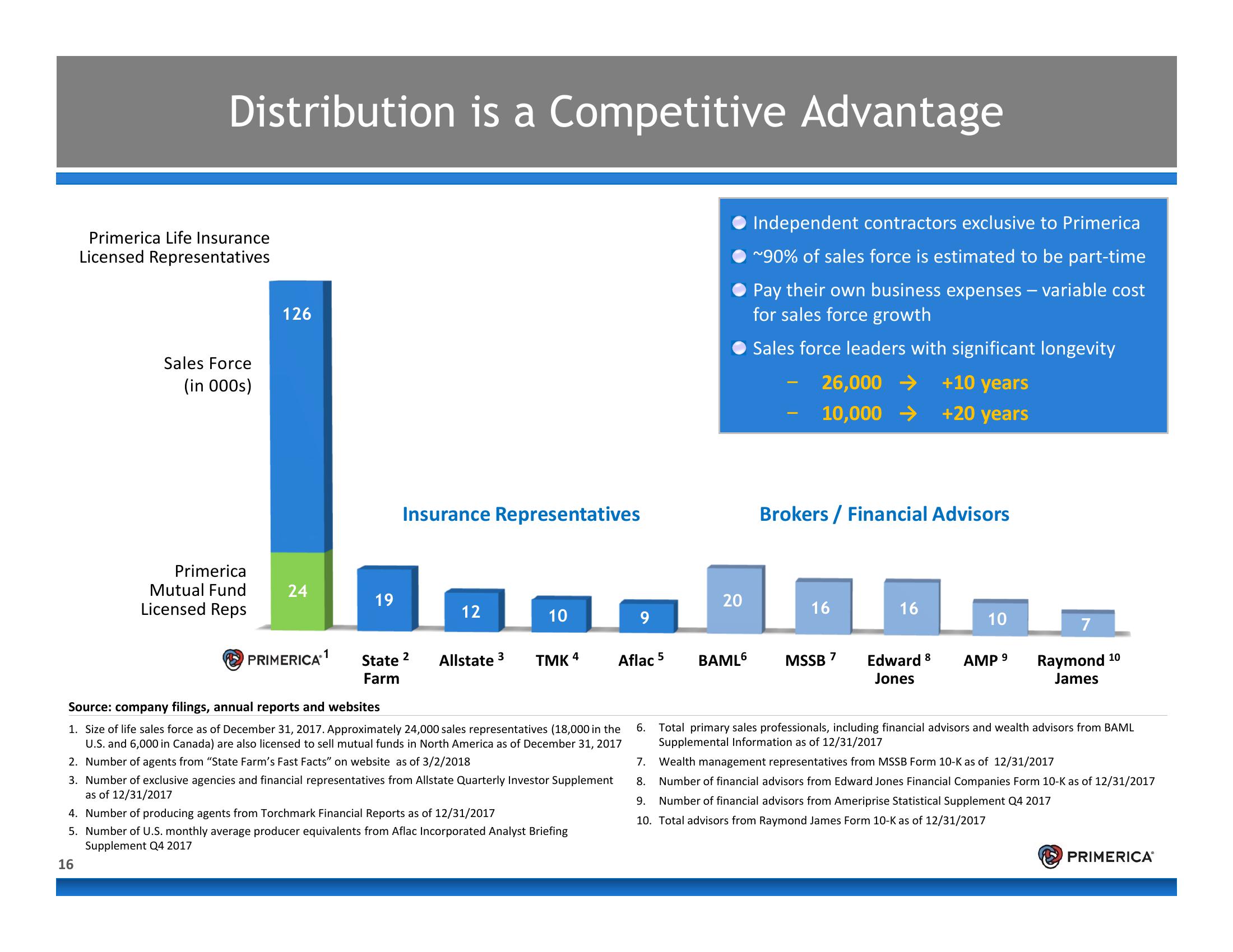 Introduction to Primerica slide image #16