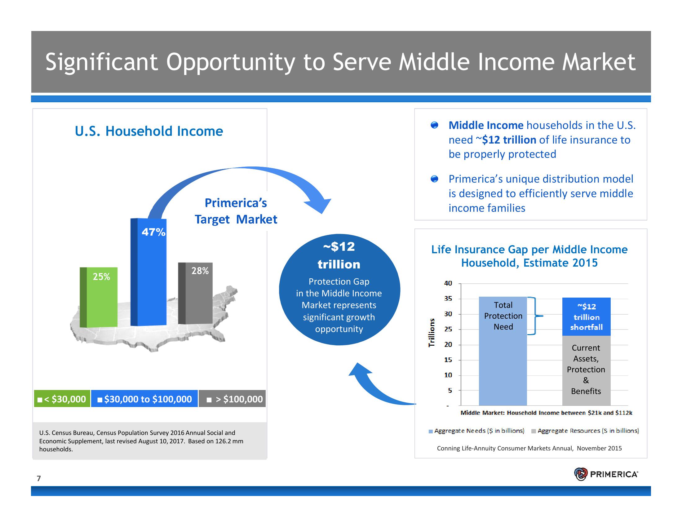 Introduction to Primerica slide image #7