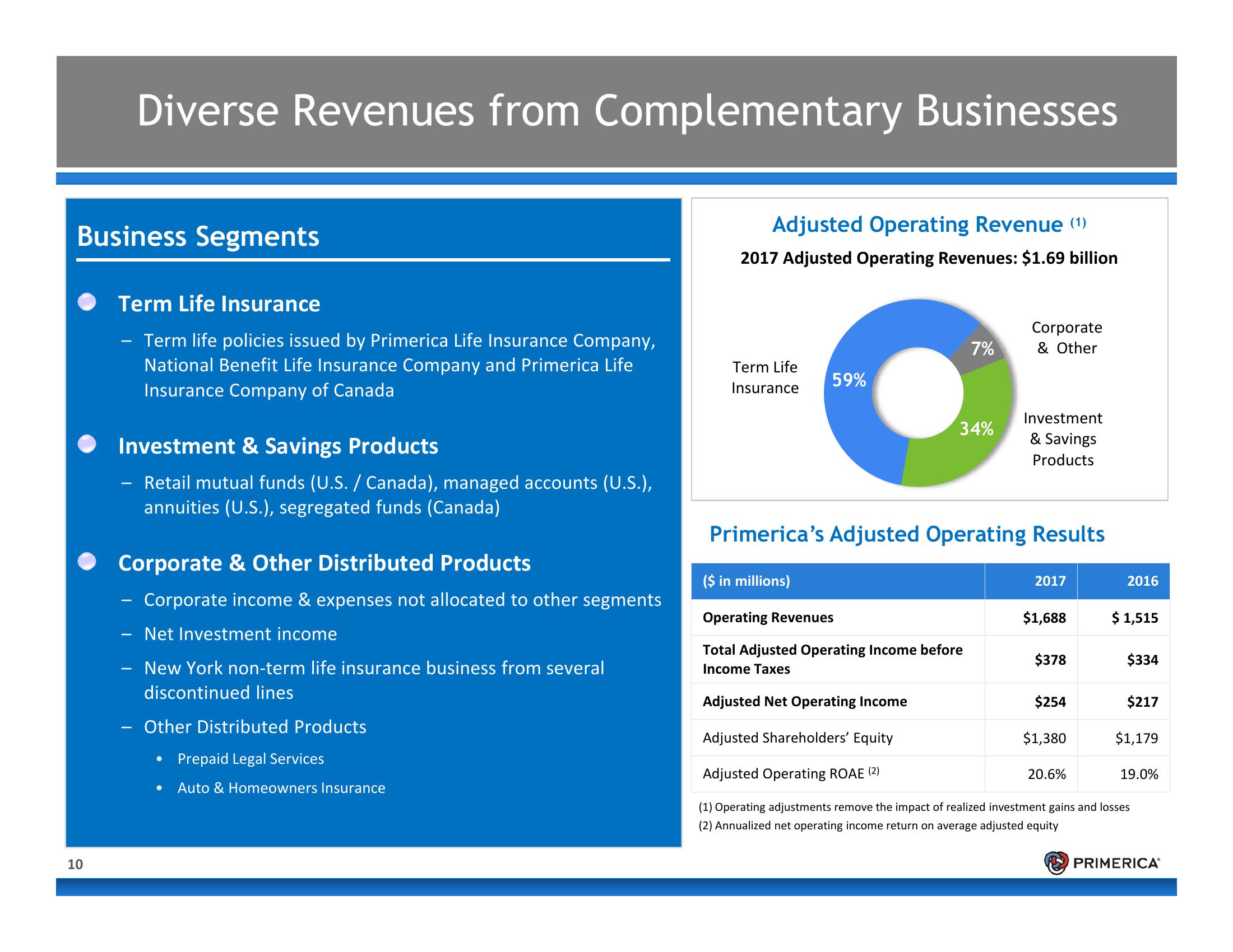 Introduction to Primerica slide image #10