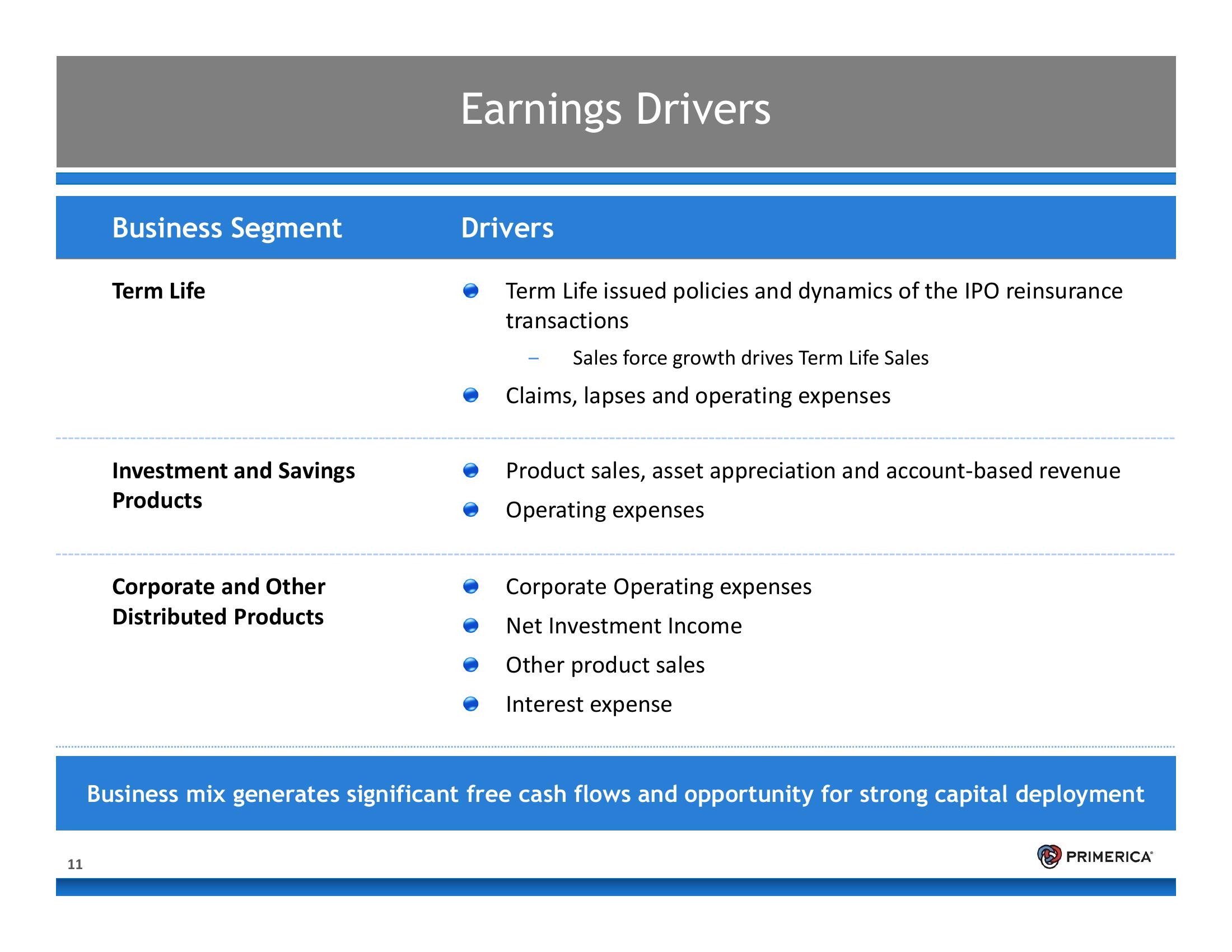 Introduction to Primerica slide image #11