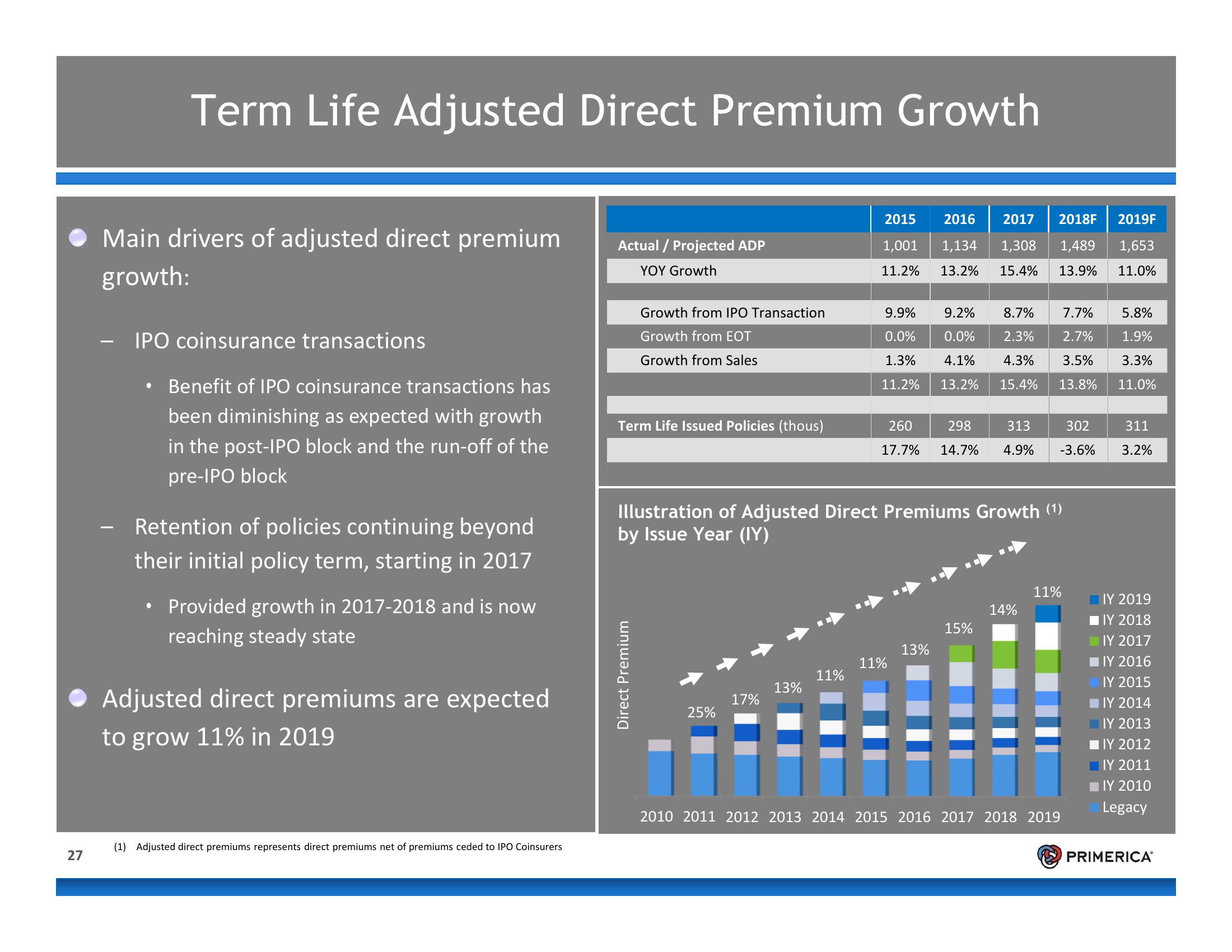 Introduction to Primerica slide image #27