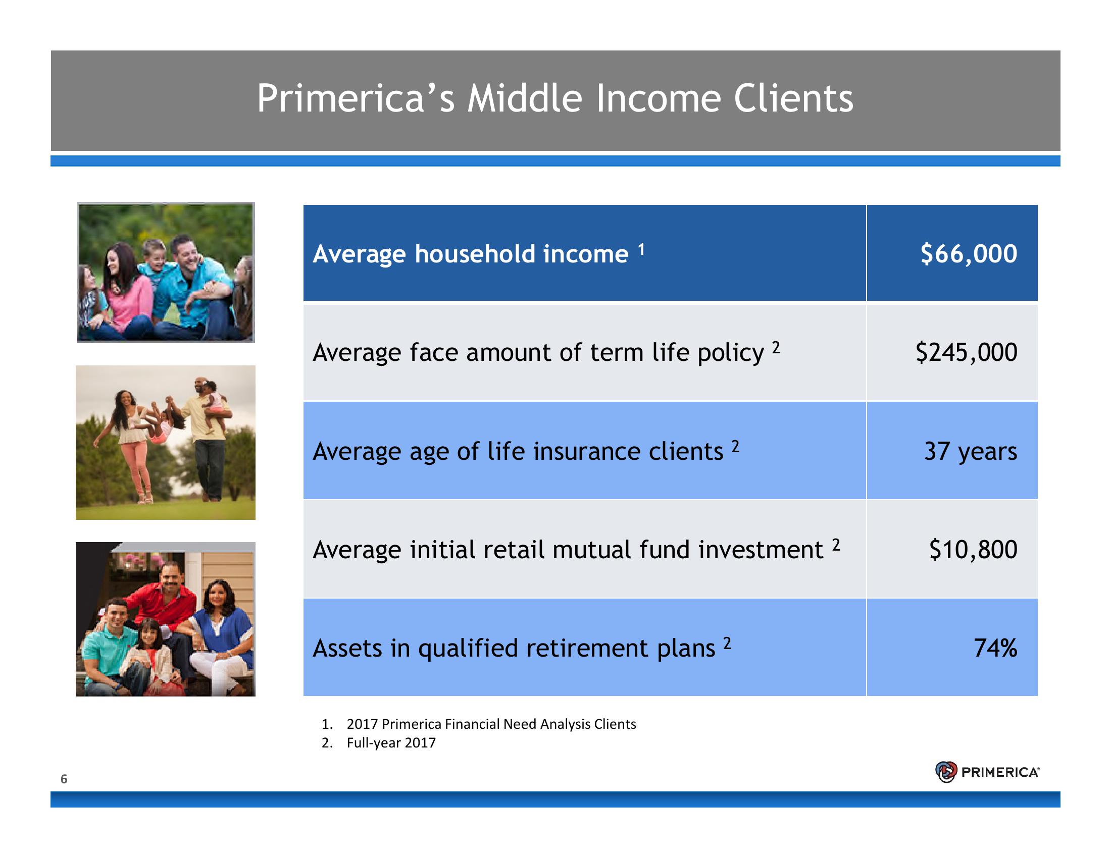 Introduction to Primerica slide image #6