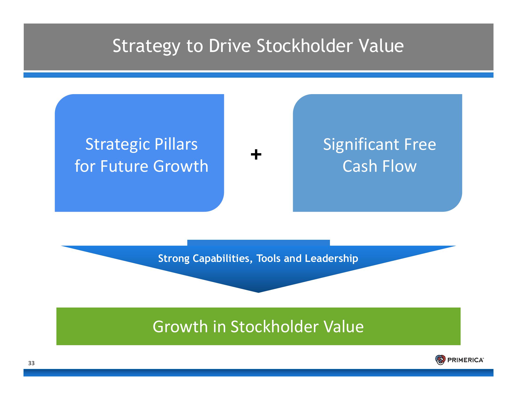 Introduction to Primerica slide image #33