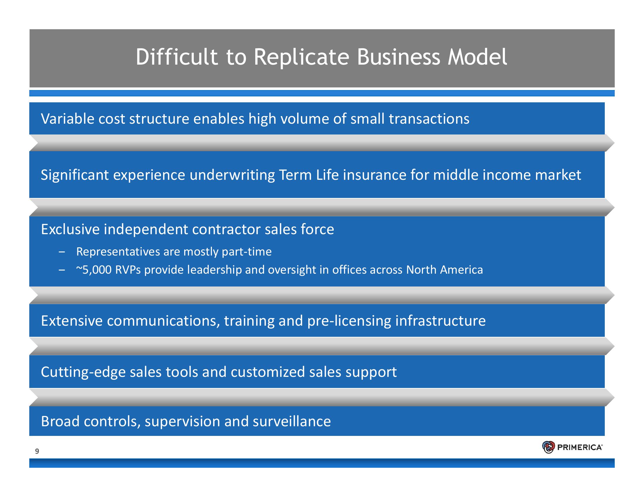 Introduction to Primerica slide image #9