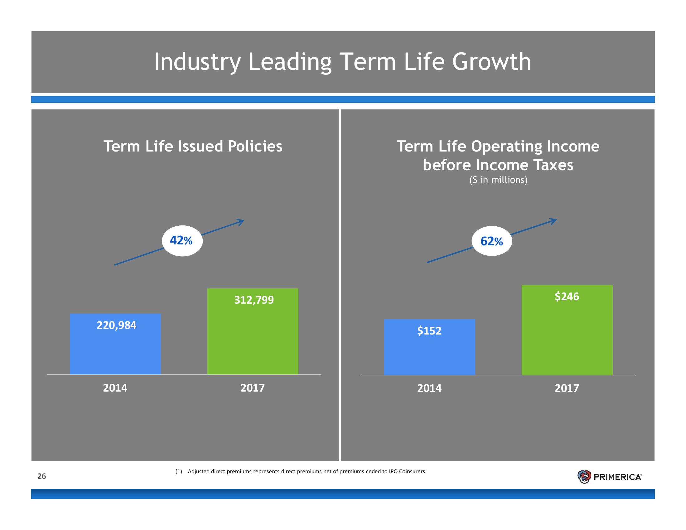 Introduction to Primerica slide image #26