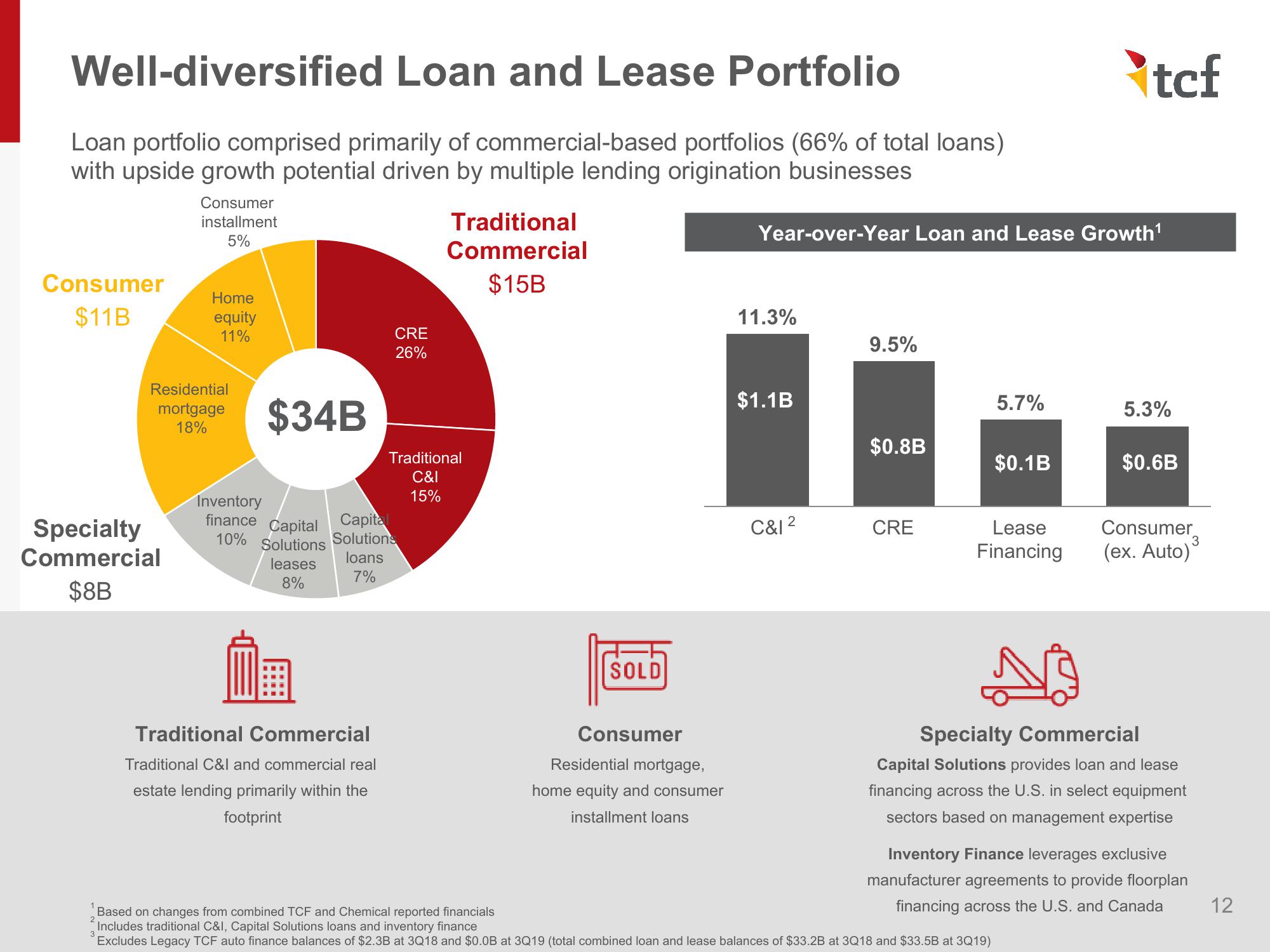 Investor Presentation - November 2019 slide image #12