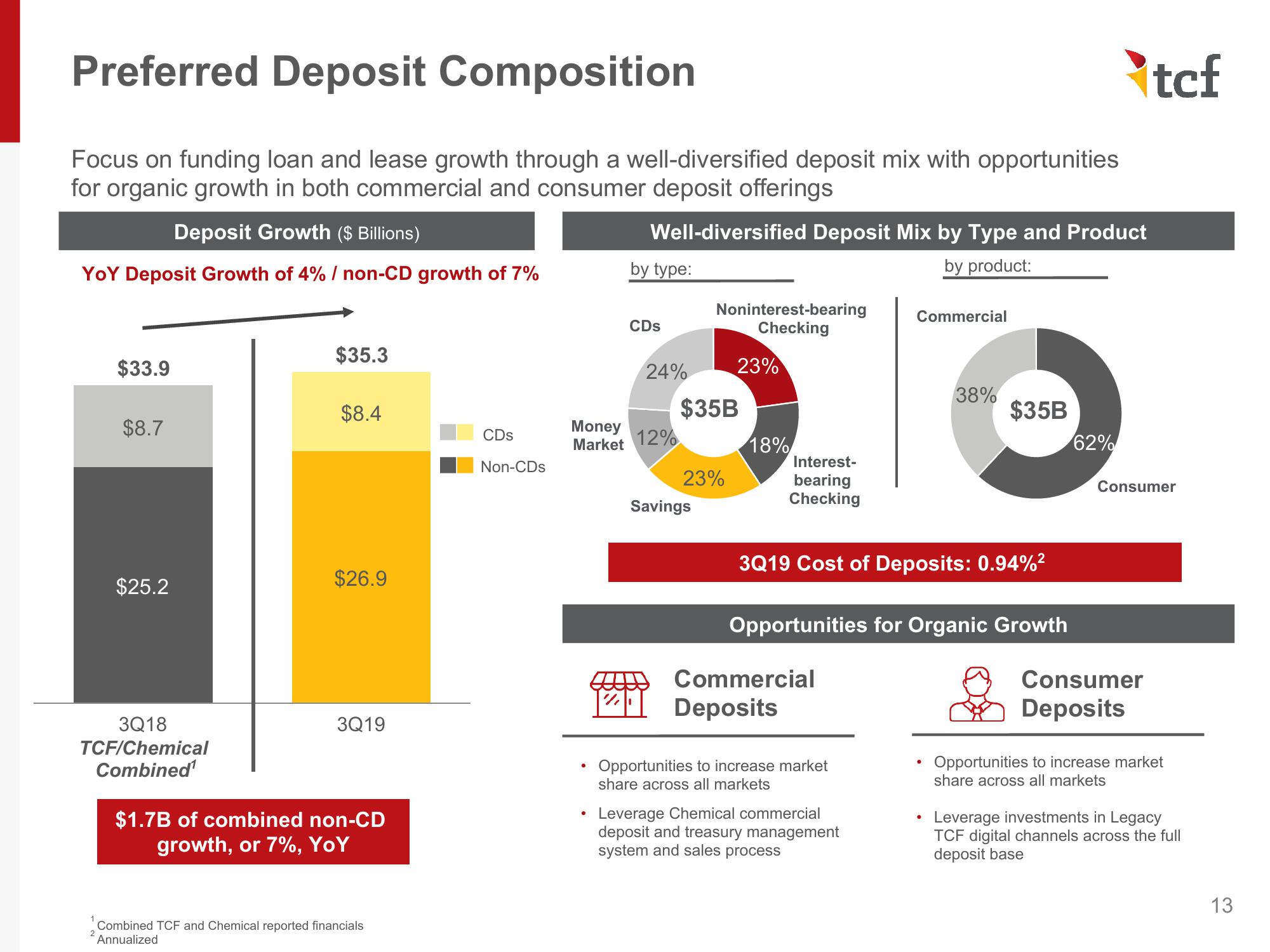 Investor Presentation - November 2019 slide image #13