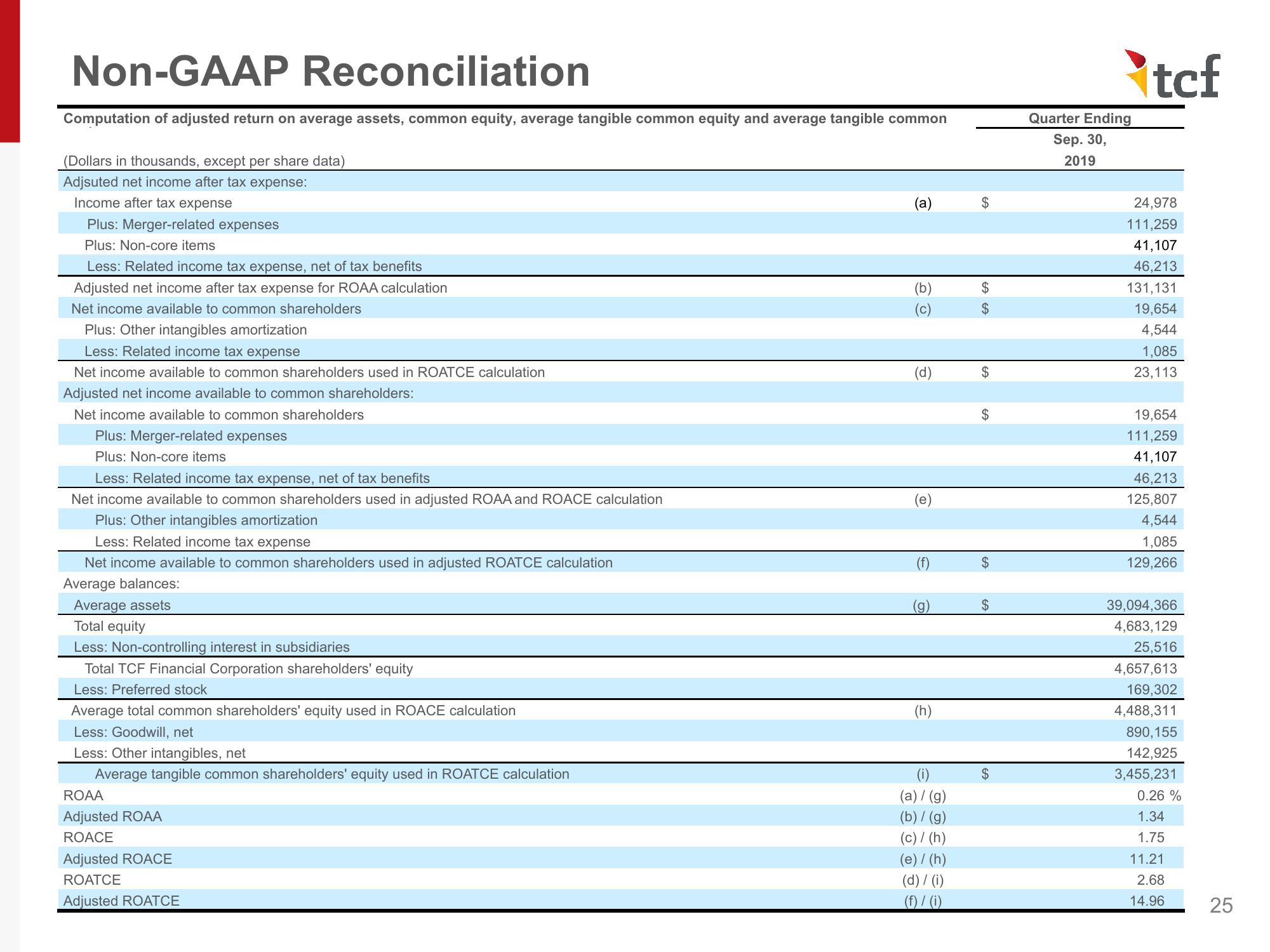 Investor Presentation - November 2019 slide image #25